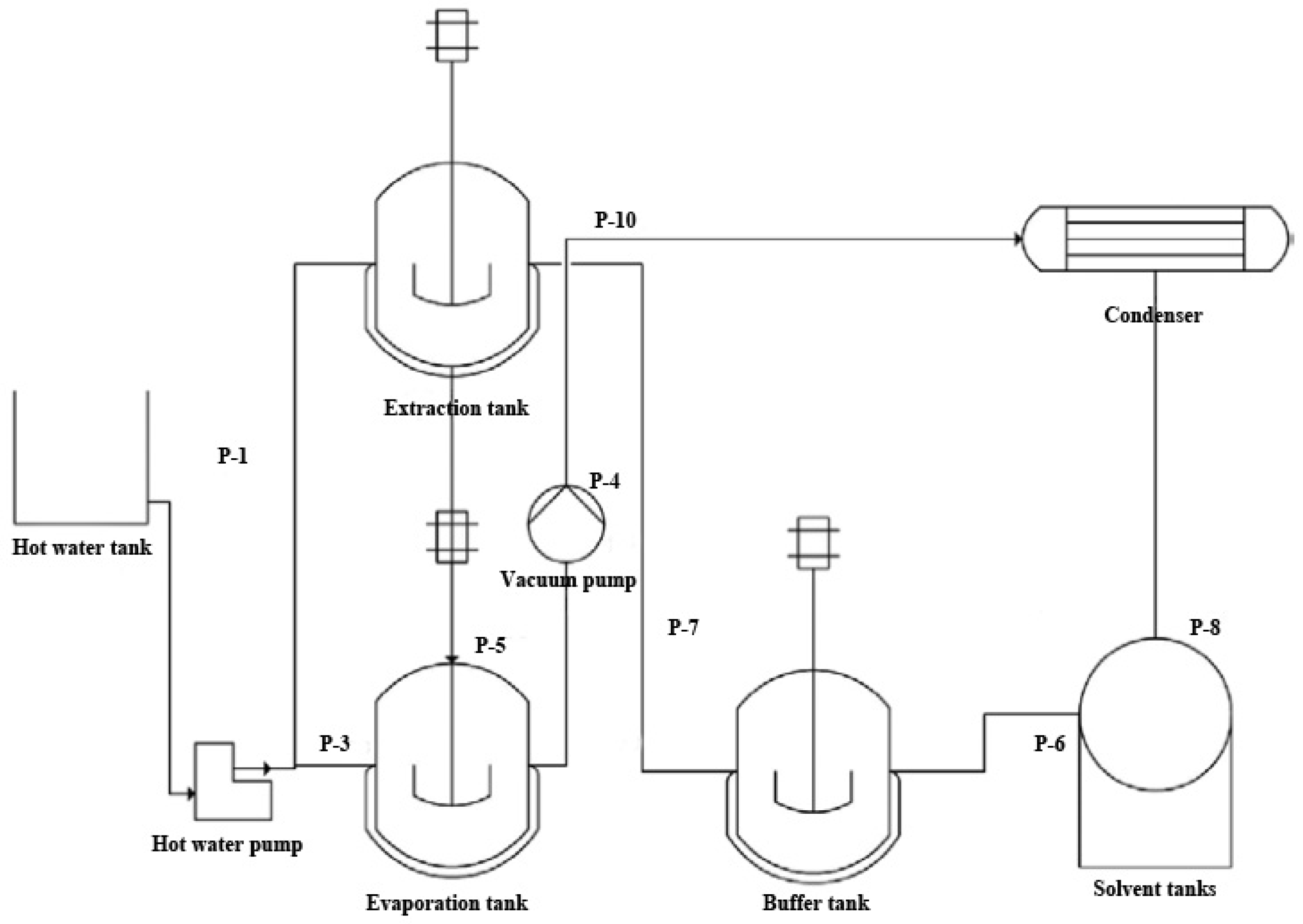 Processes | Free Full-Text | Optimization Of The Subcritical Butane ...