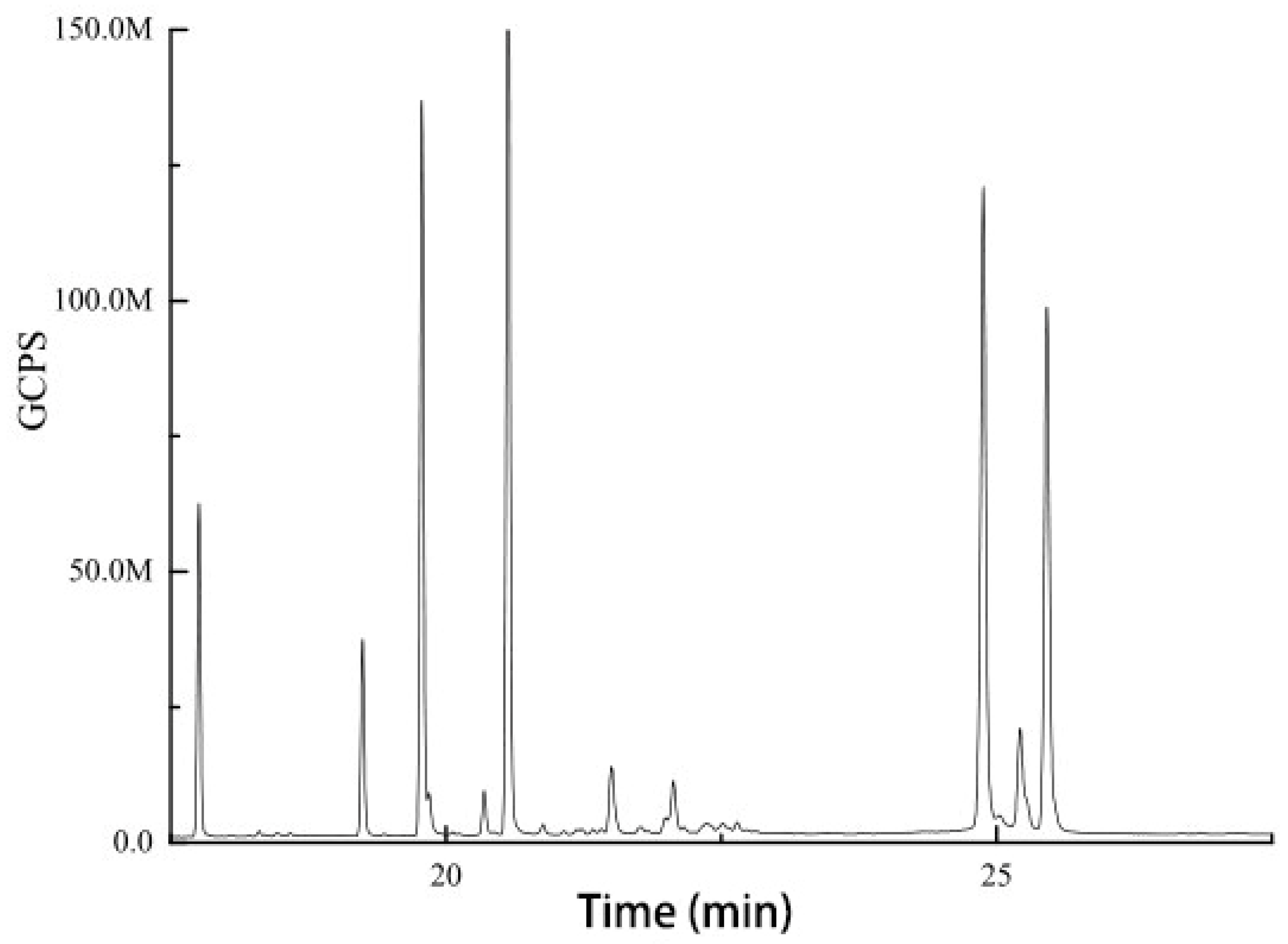 Processes | Free Full-Text | Optimization of the Subcritical Butane ...