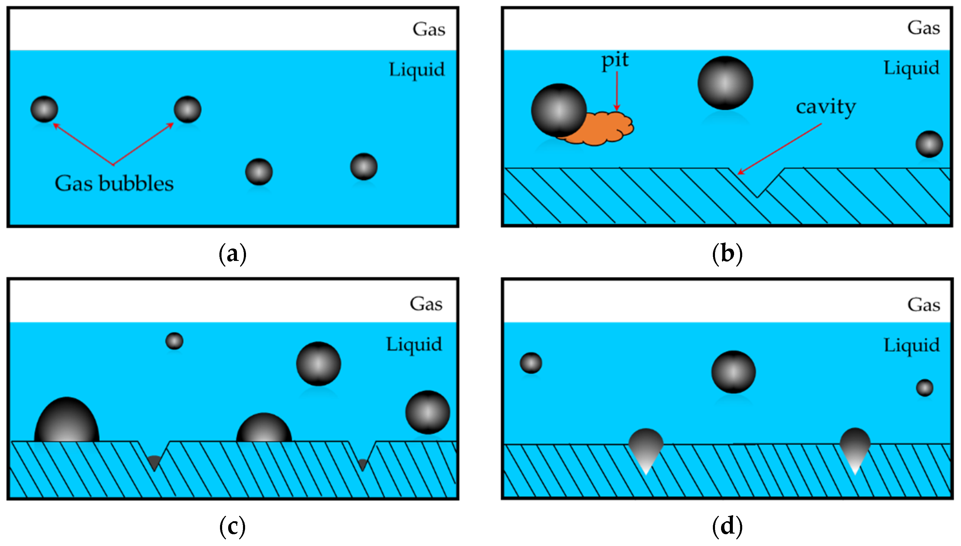 Processes 10 01073 g001