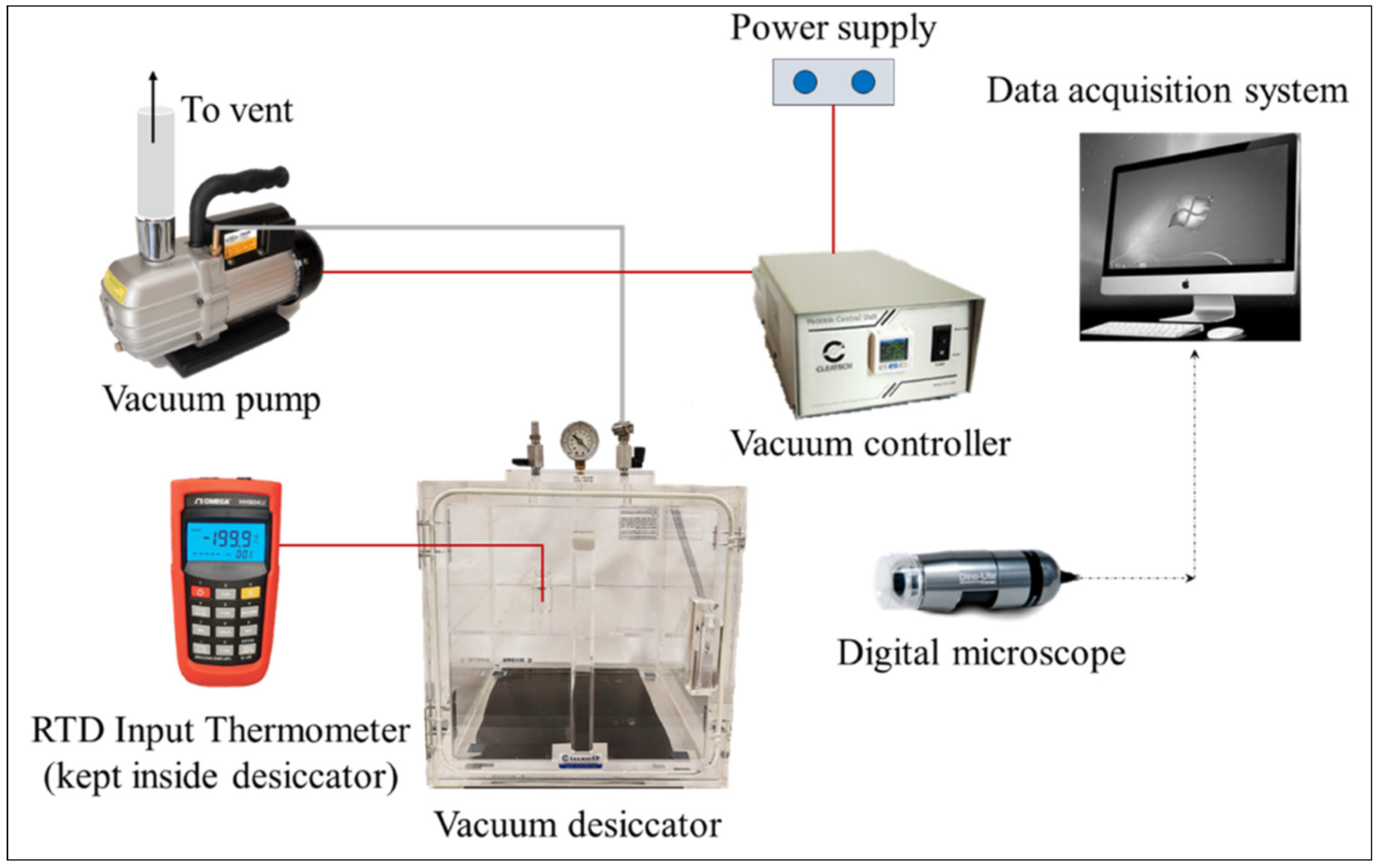 Processes 10 01073 g002
