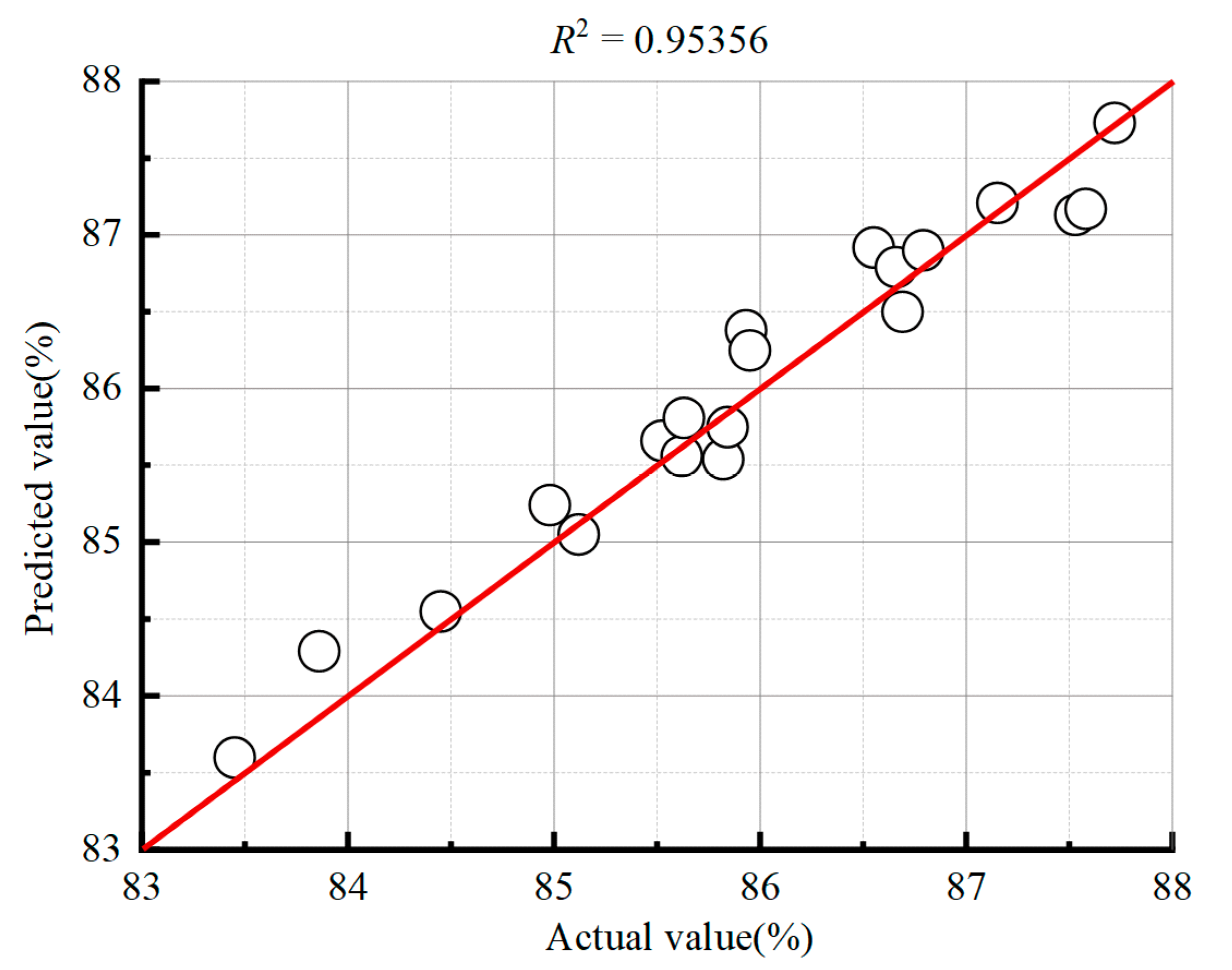 Processes 10 01076 g007