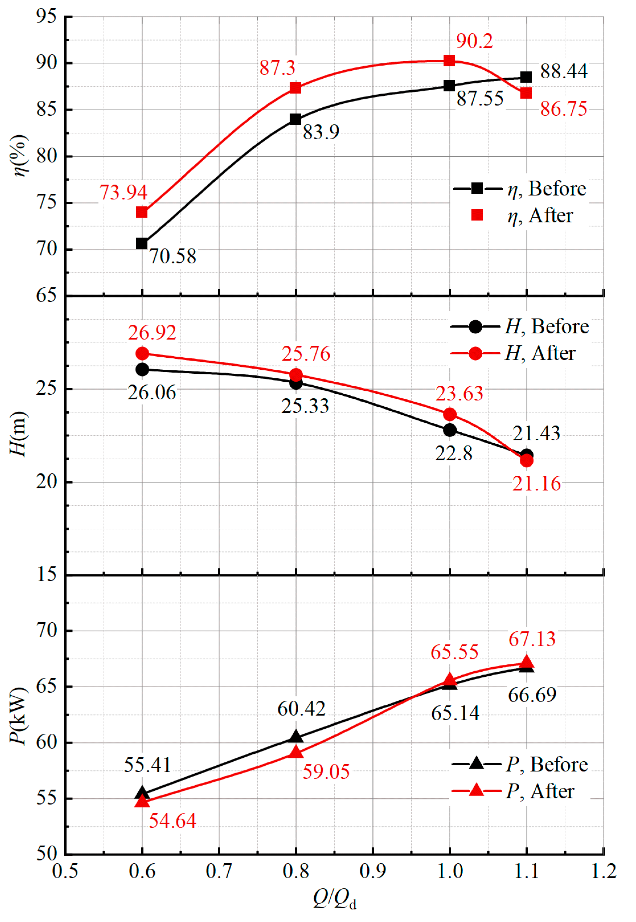 Processes 10 01076 g009