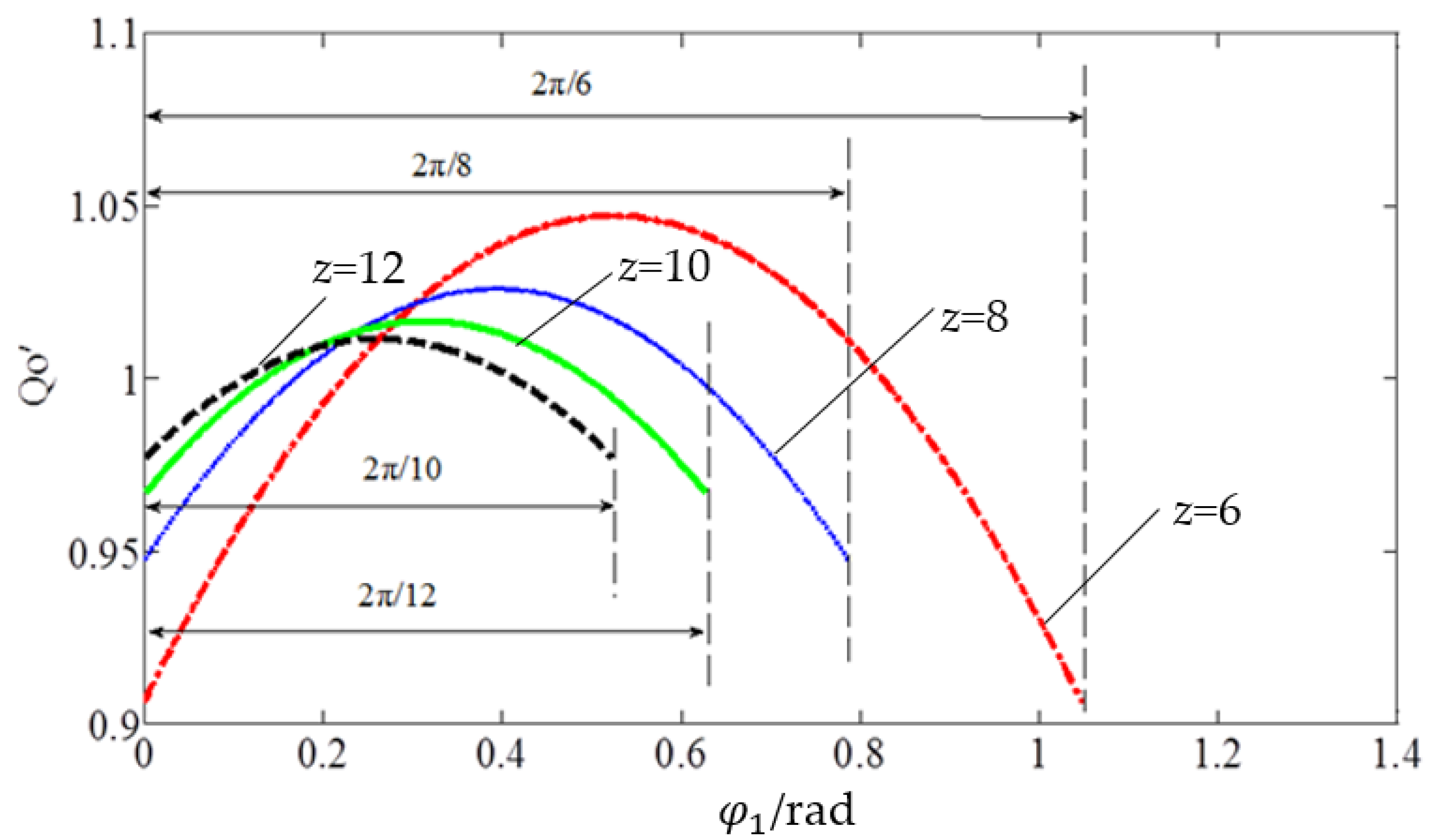 Processes 10 01077 g003