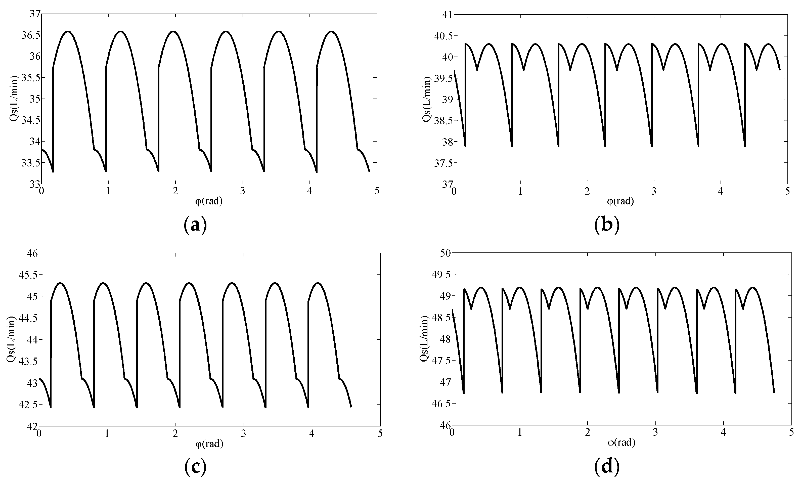 Processes 10 01077 g007