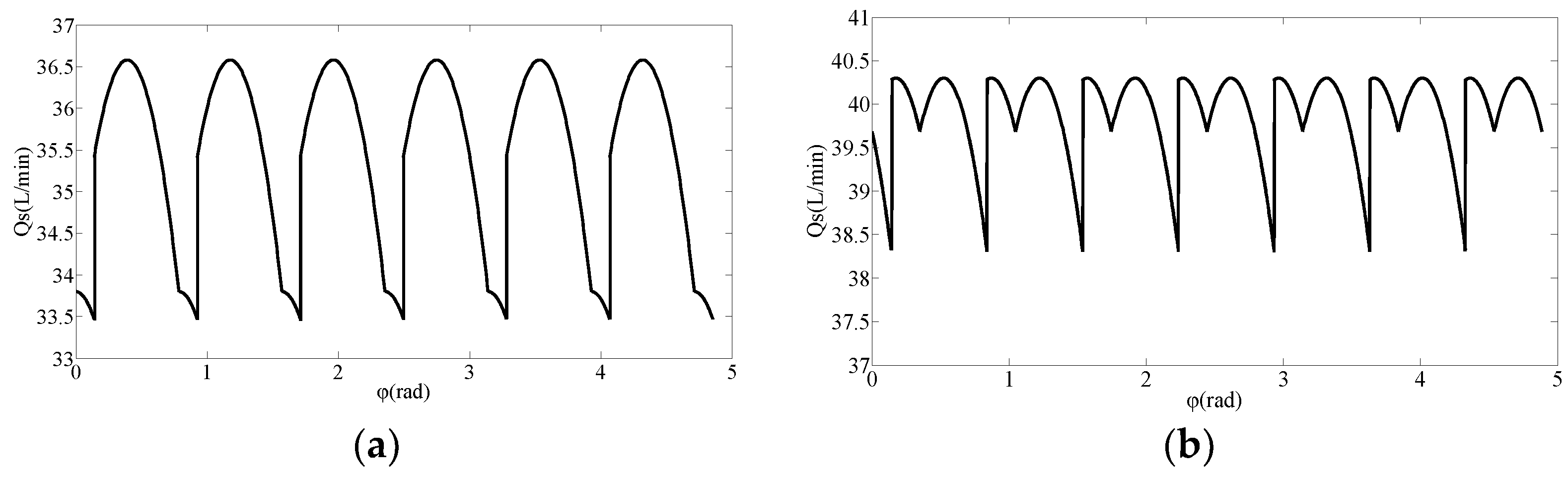 Processes 10 01077 g008a