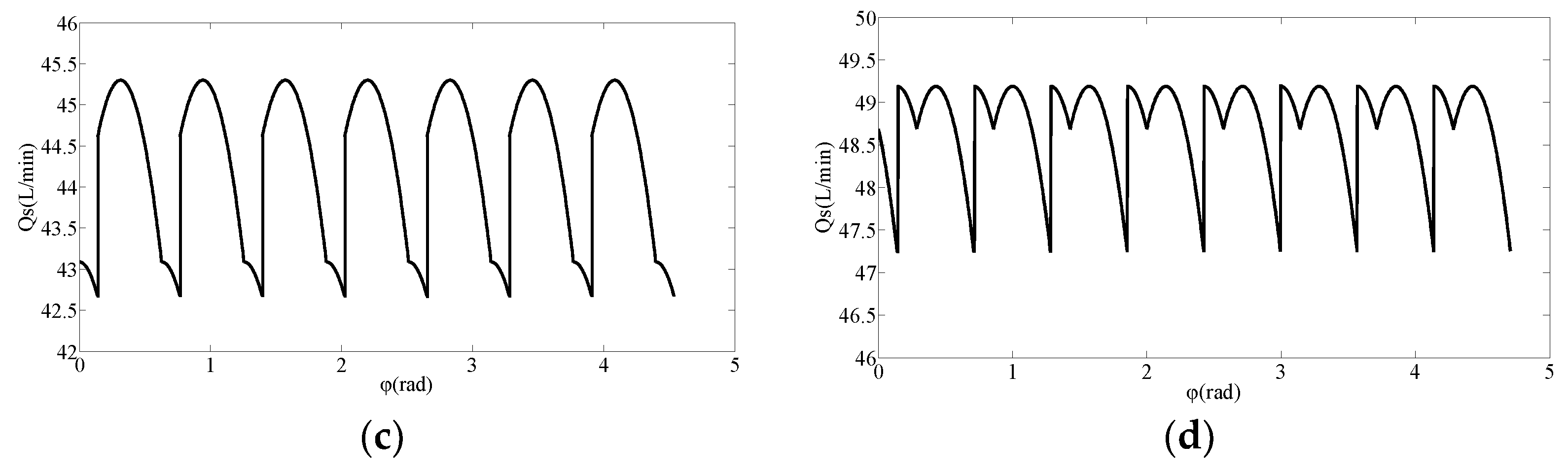 Processes 10 01077 g008b
