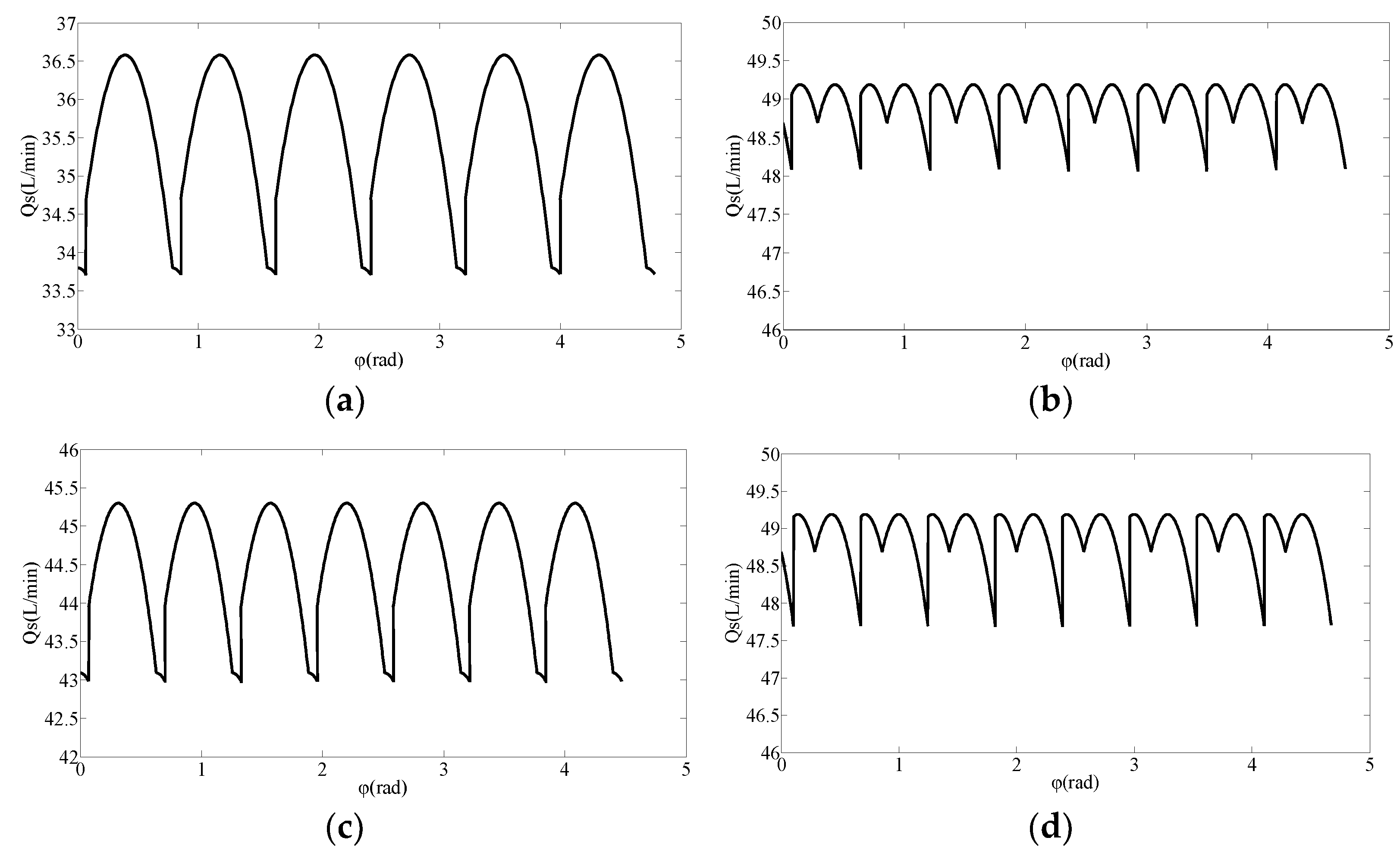 Processes 10 01077 g010