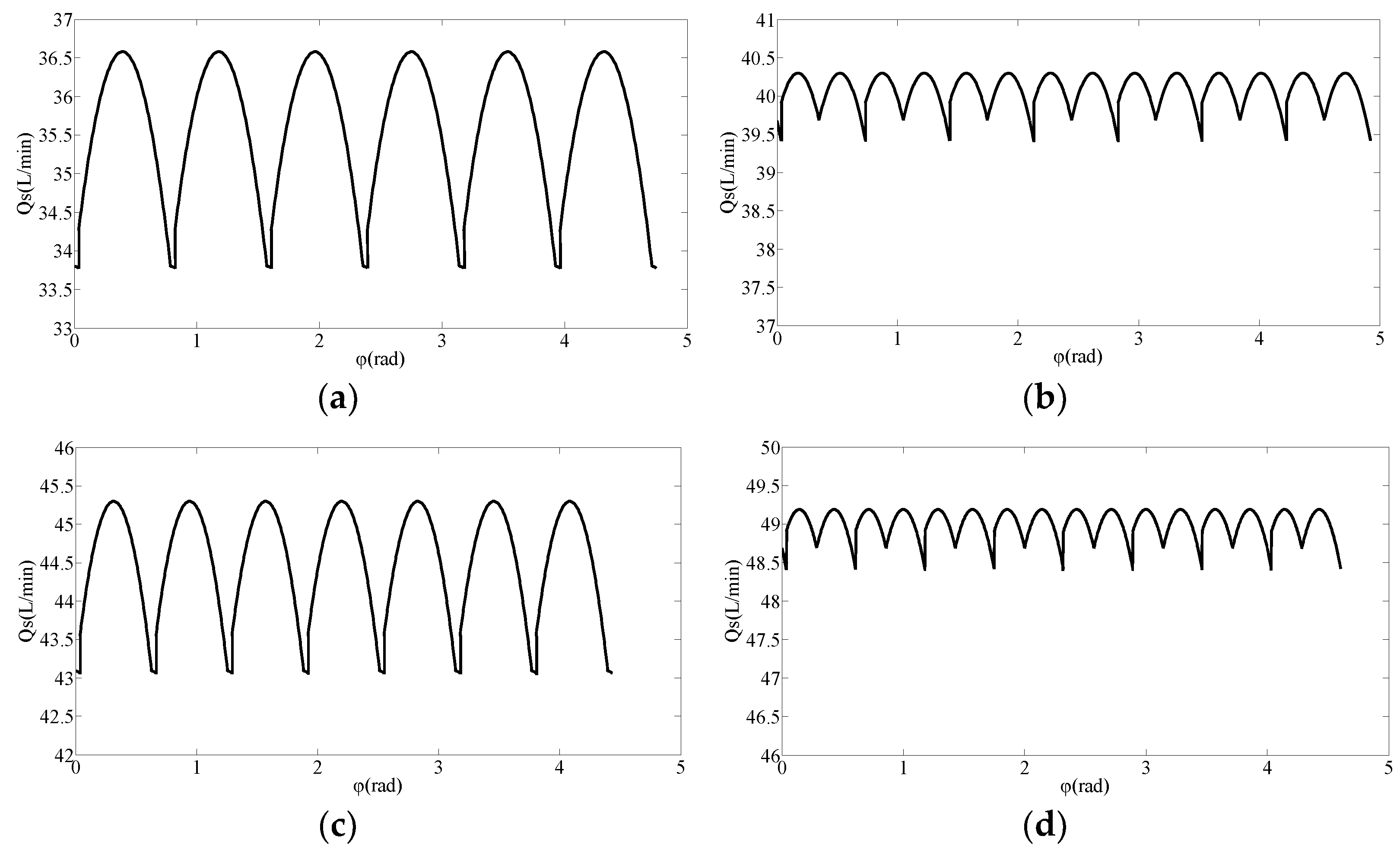 Processes 10 01077 g011