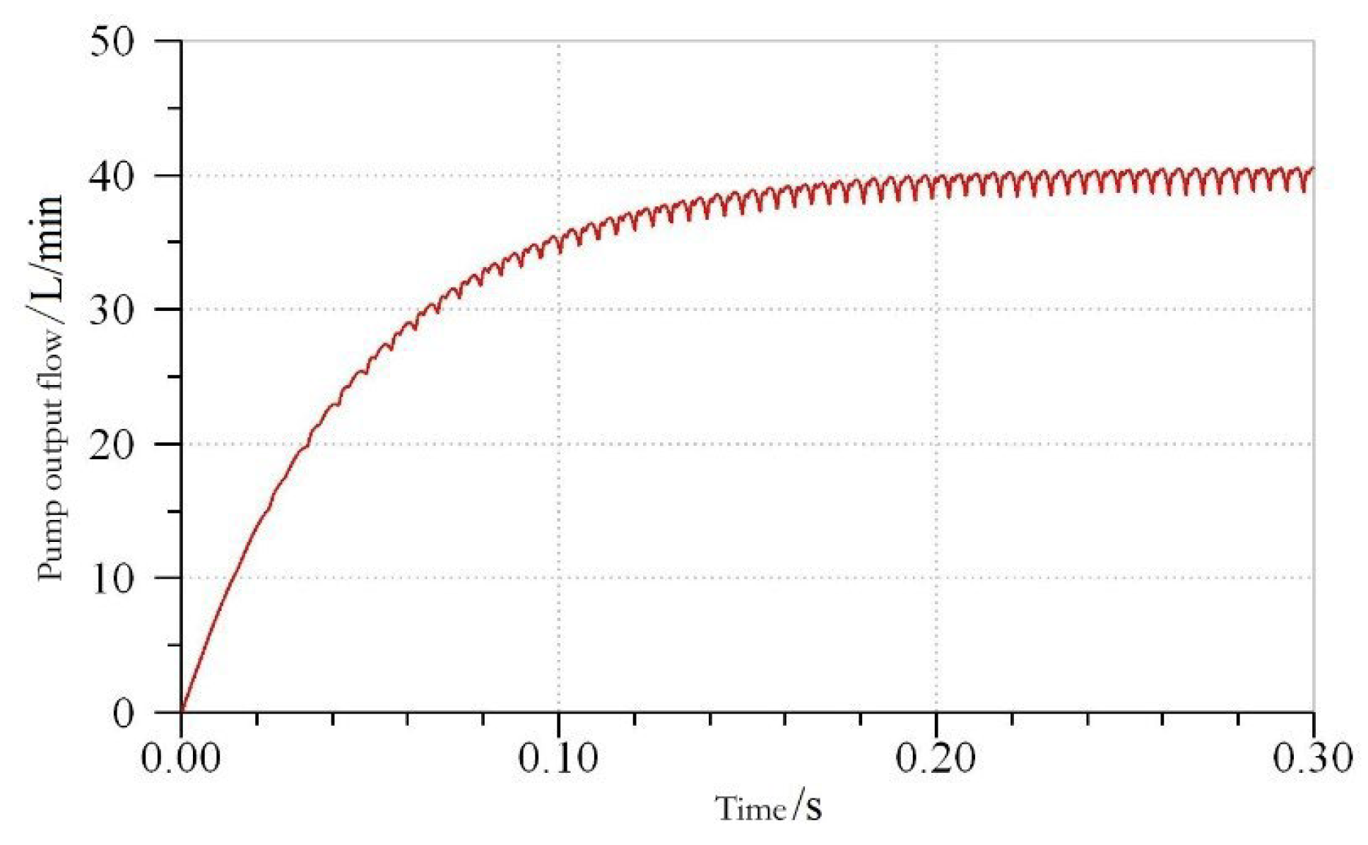 Processes 10 01077 g014