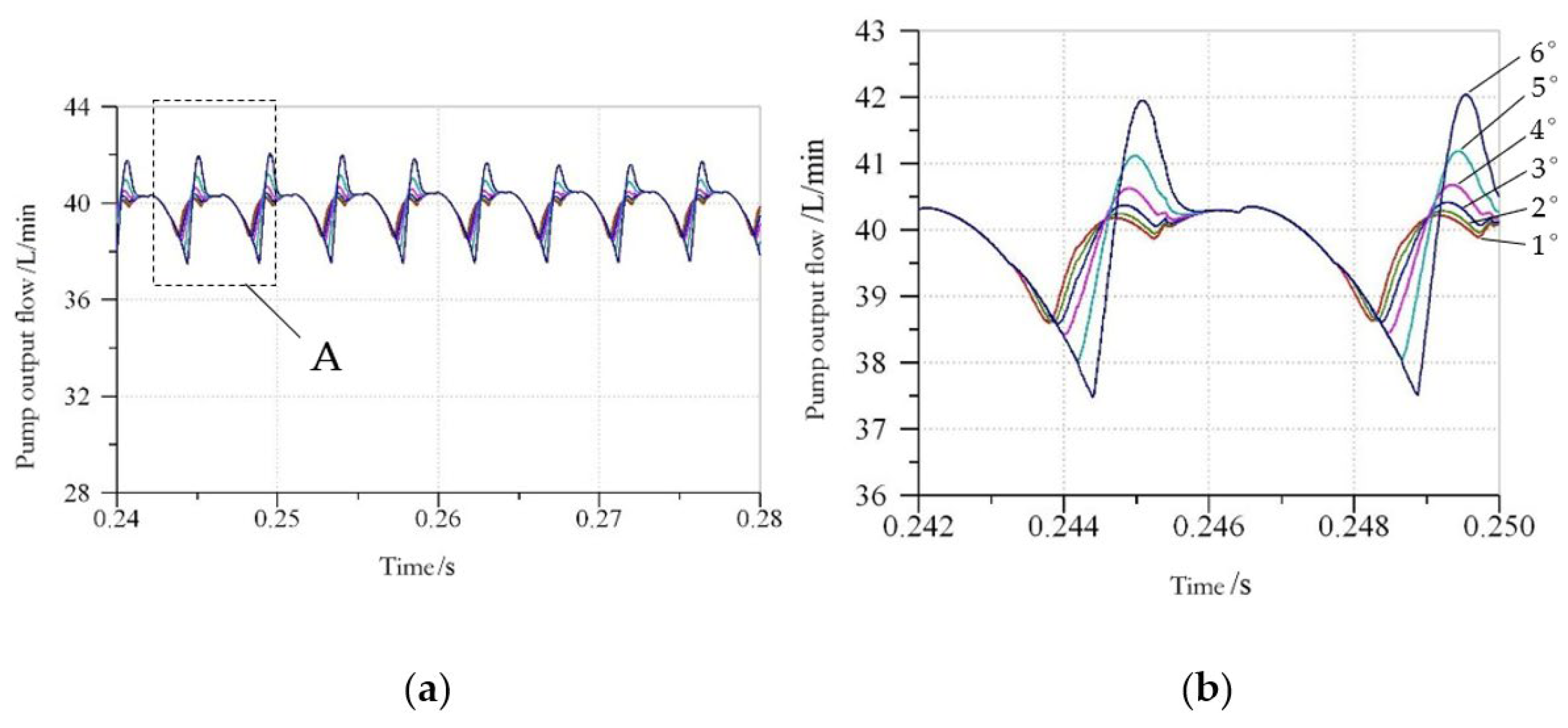 Processes 10 01077 g016