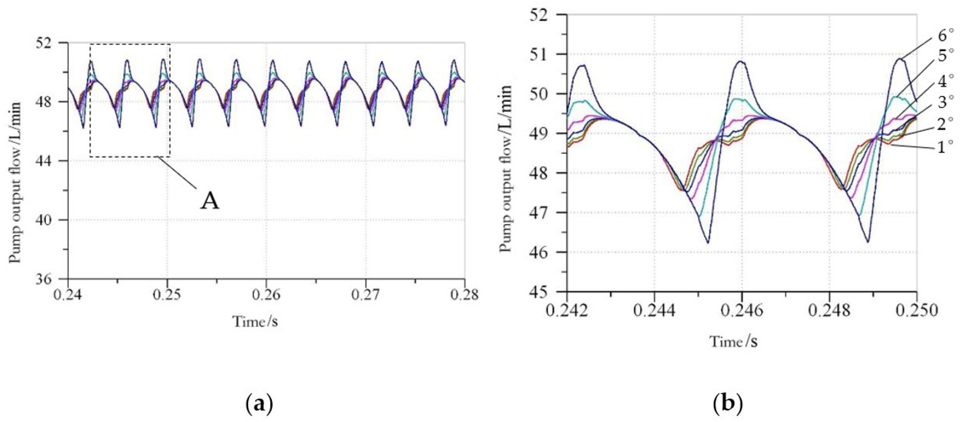 Processes 10 01077 g018