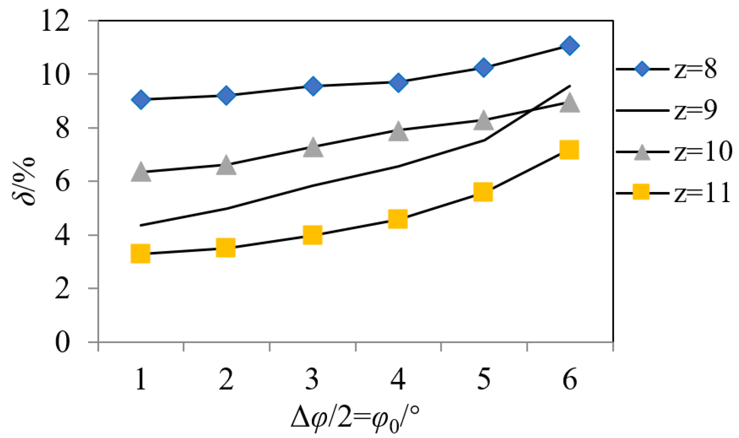 Processes 10 01077 g019