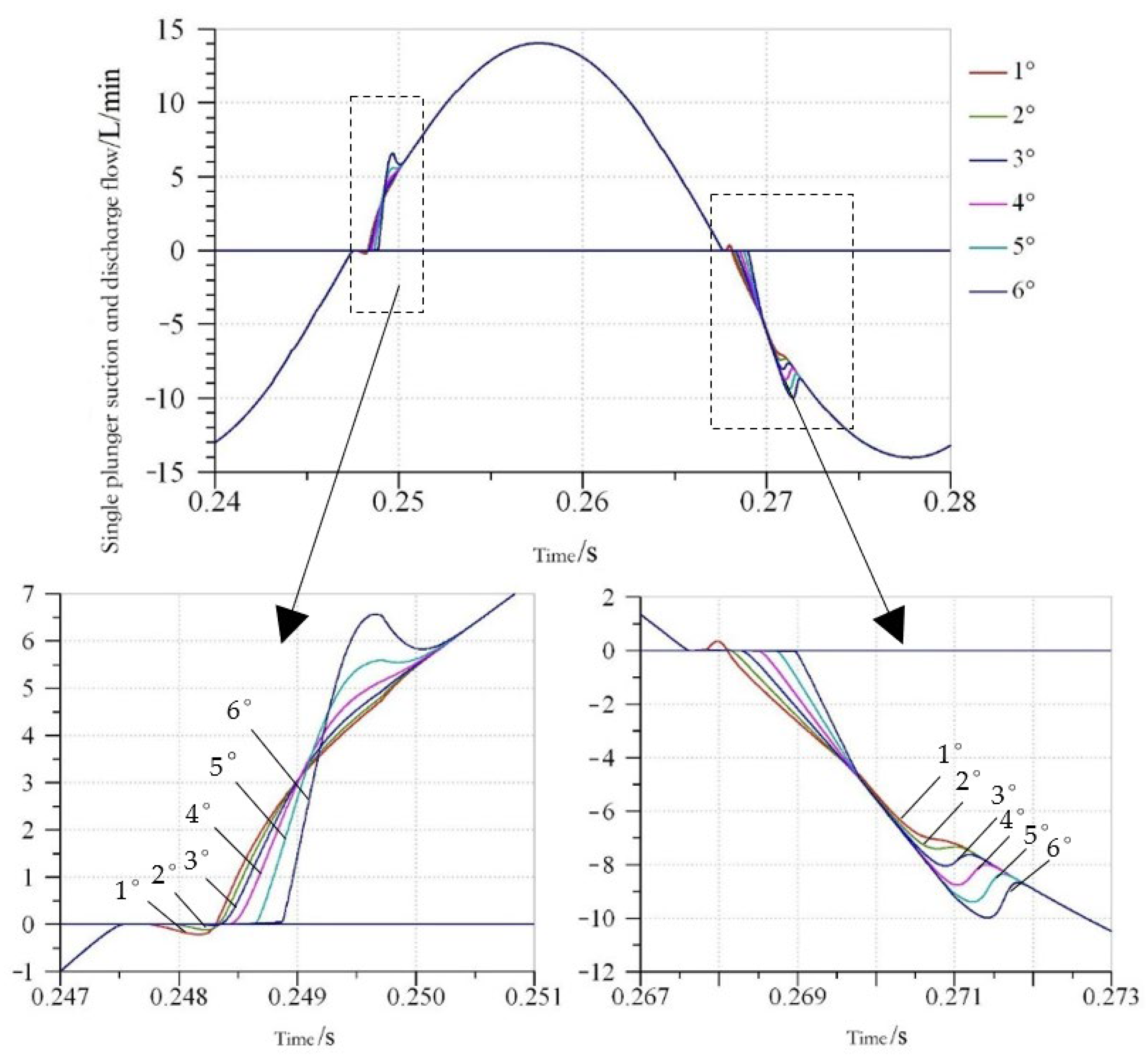 Processes 10 01077 g020