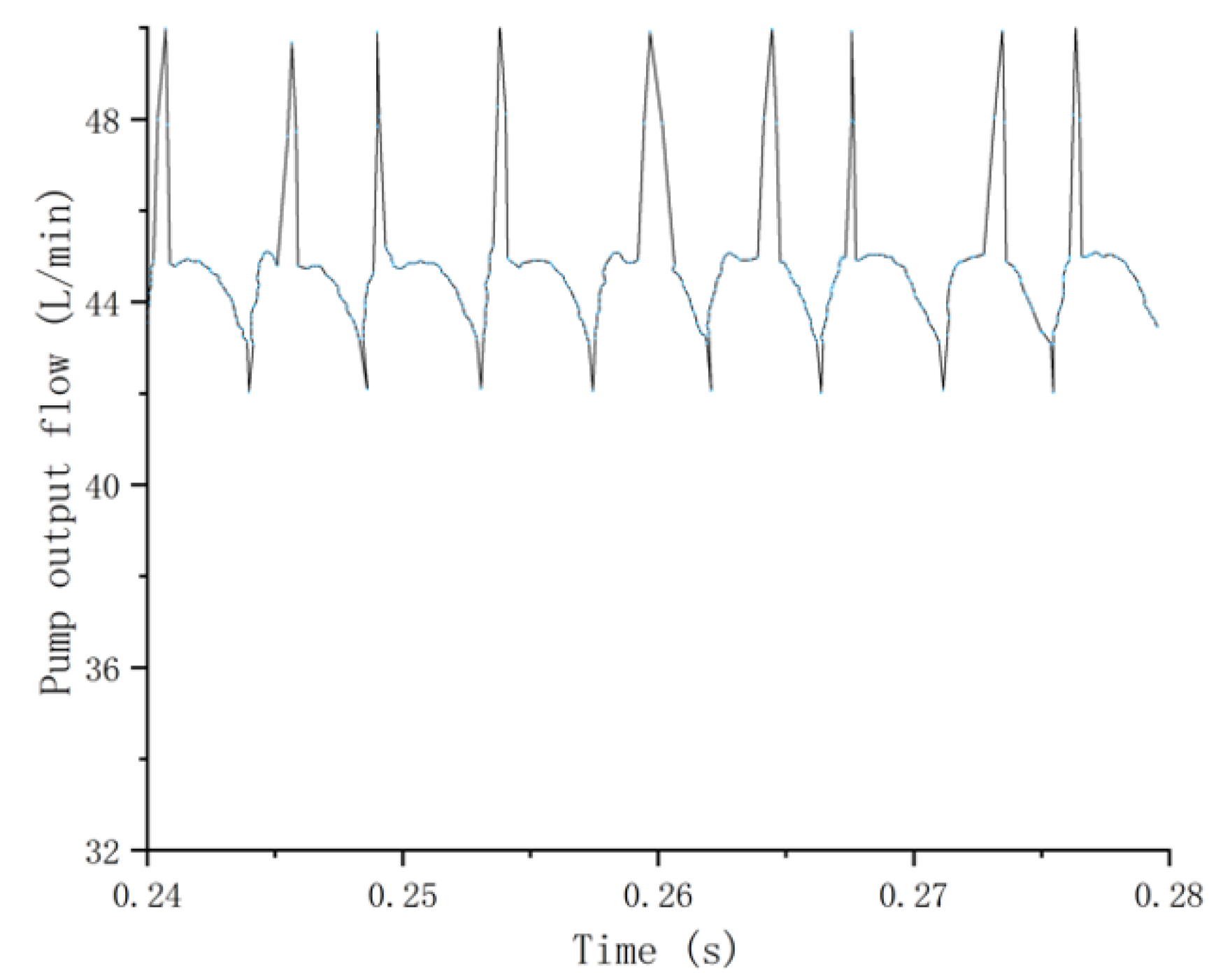 Processes 10 01077 g025