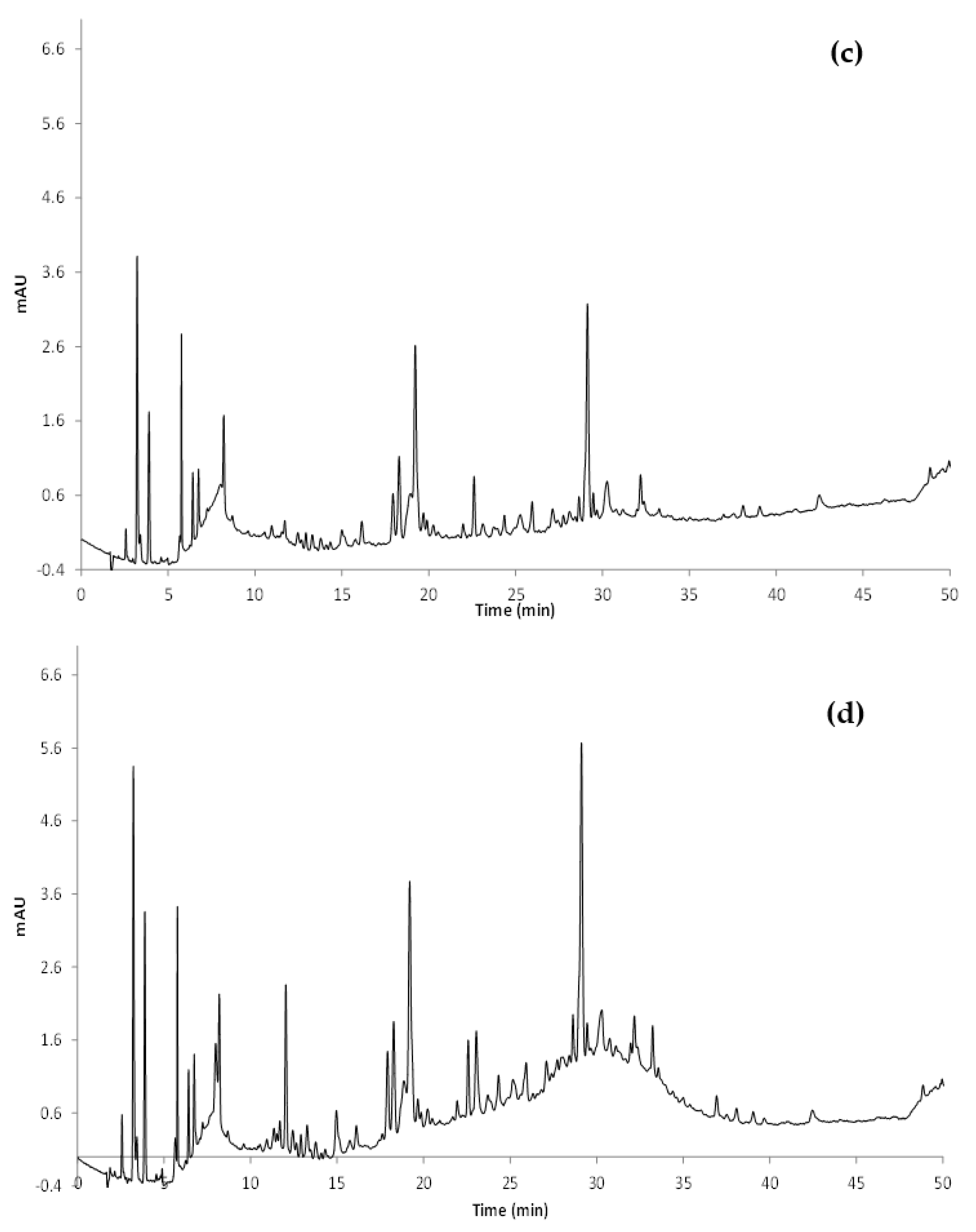 Processes 10 01112 g003b
