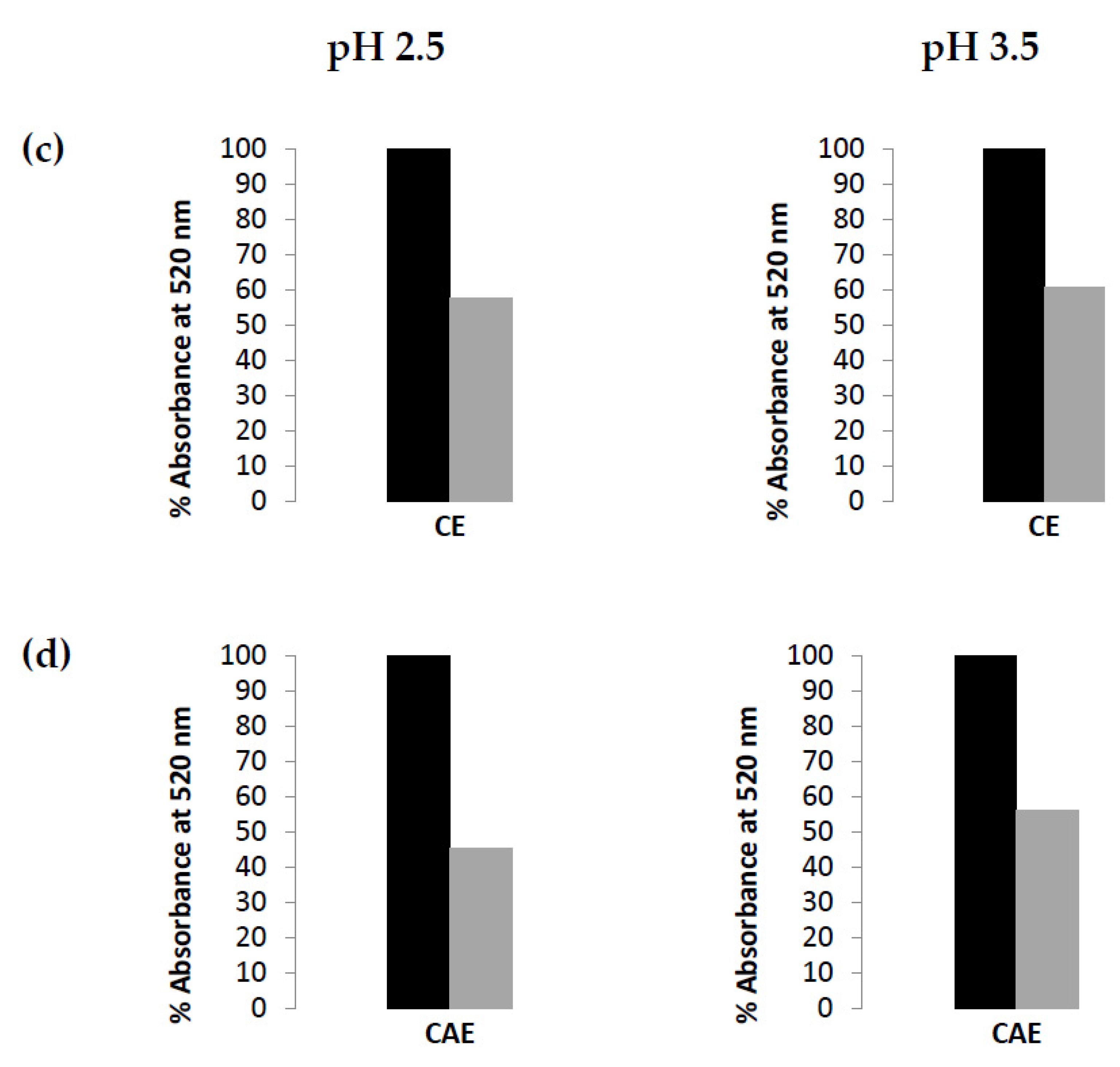 Processes 10 01112 g004b