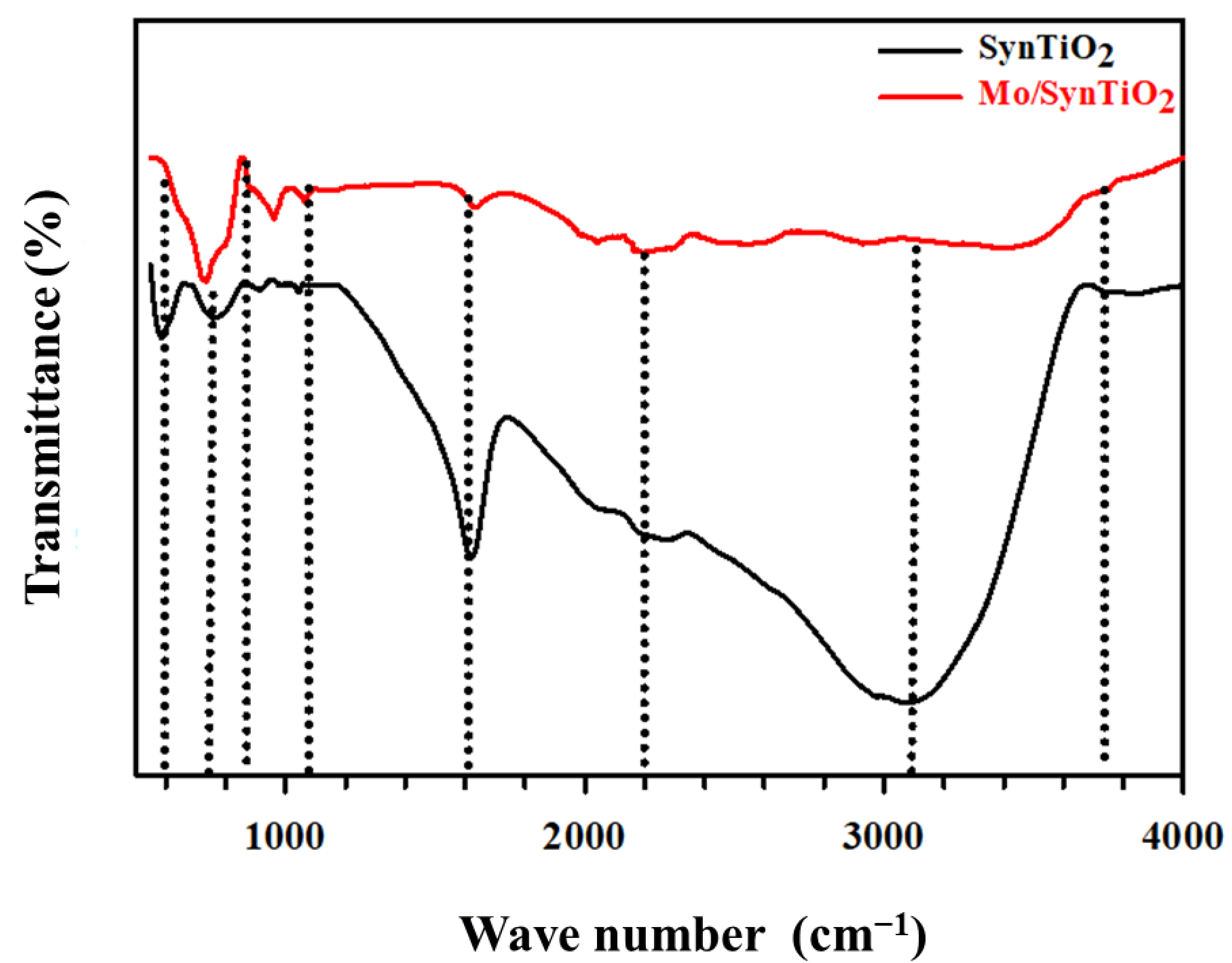 Processes 10 01113 g002