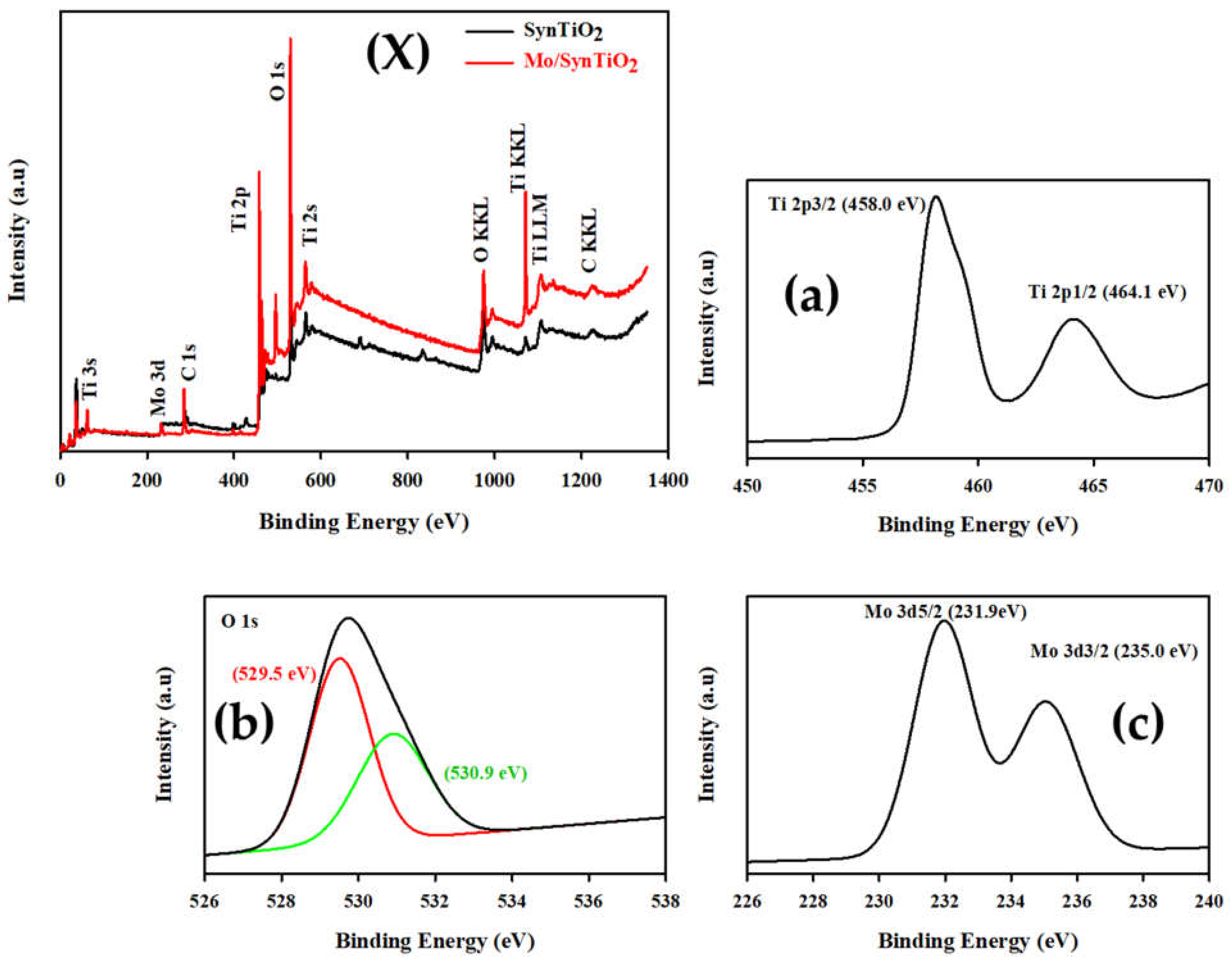 Processes 10 01113 g003