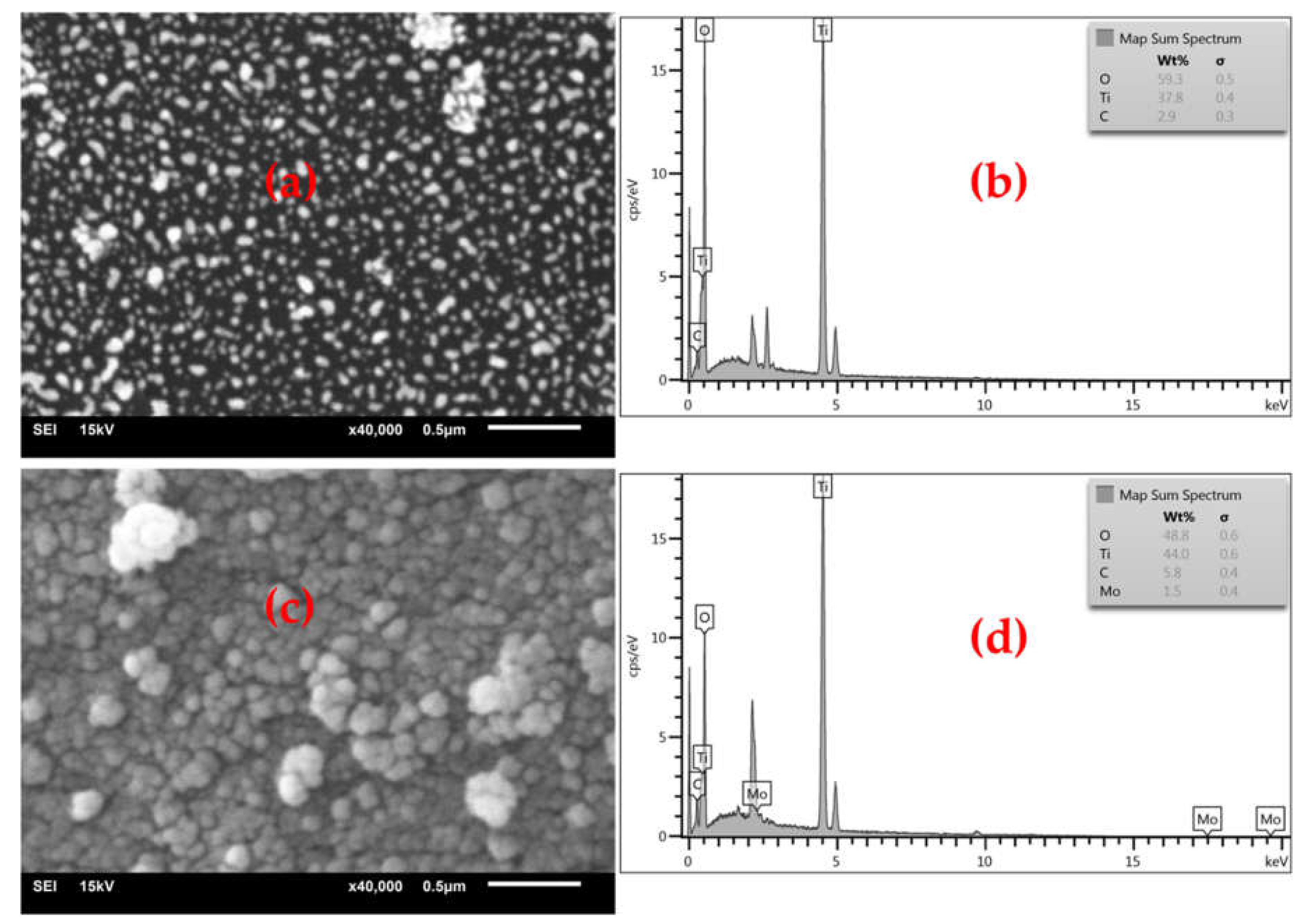 Processes 10 01113 g004