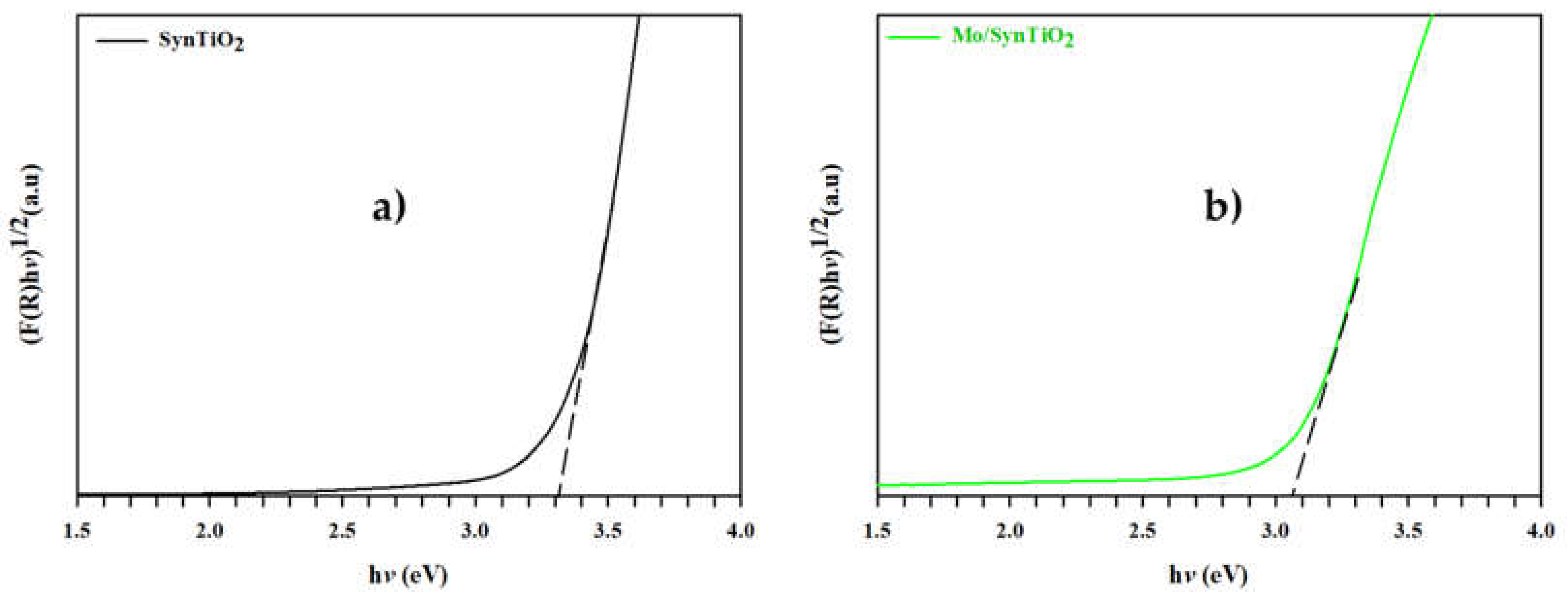 Processes 10 01113 g006
