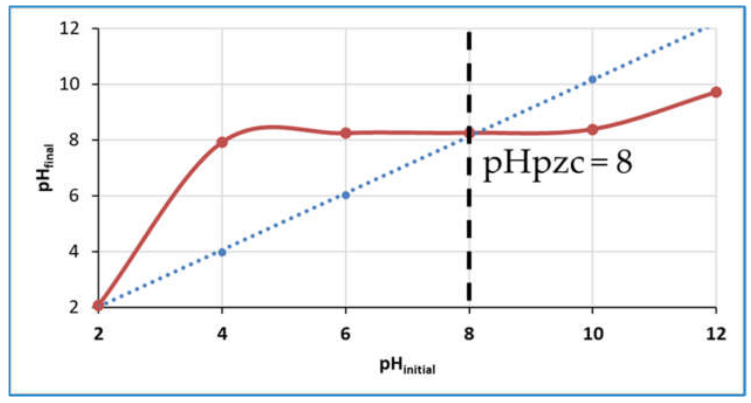 Processes 10 01113 g008
