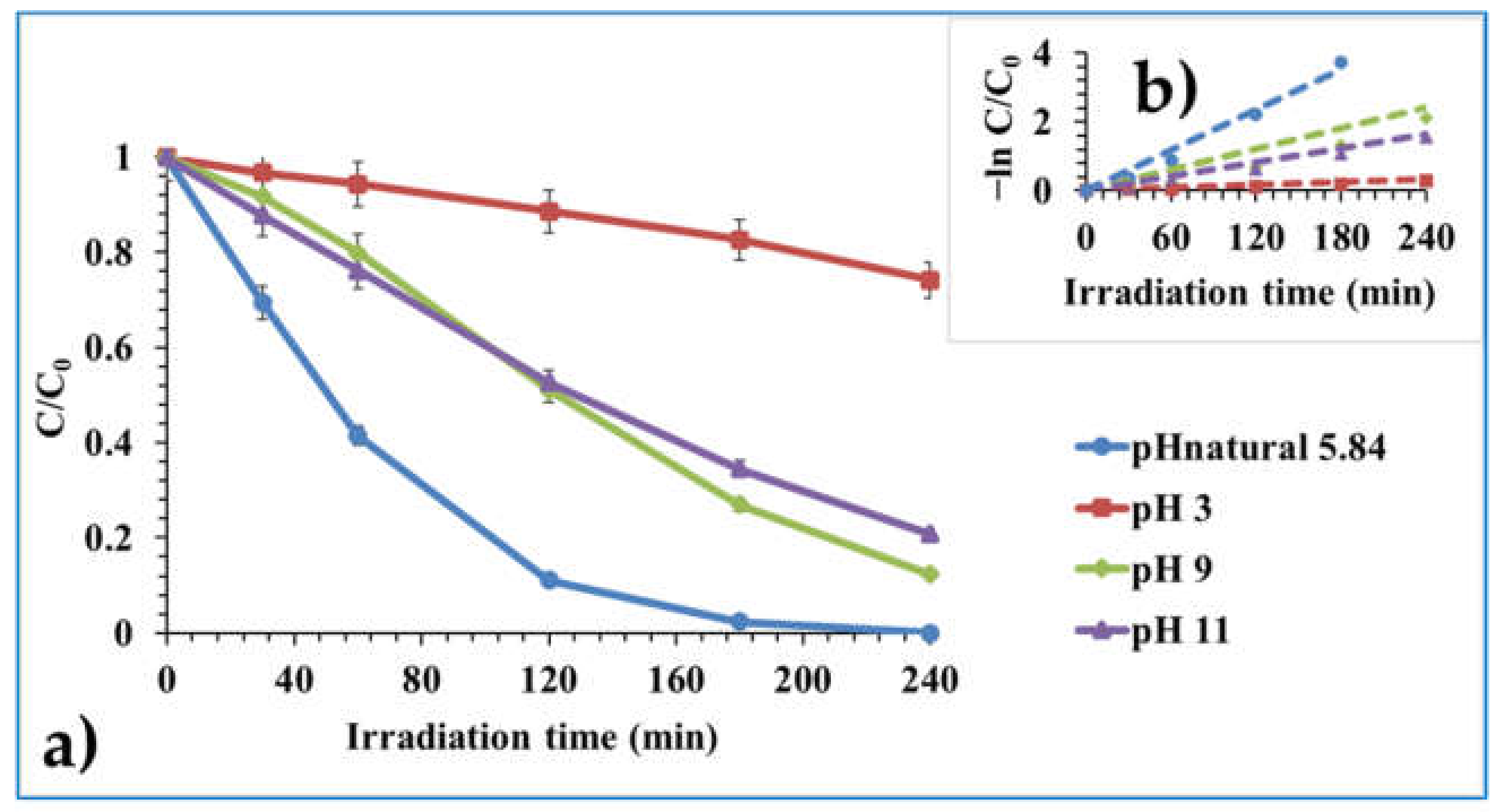 Processes 10 01113 g009