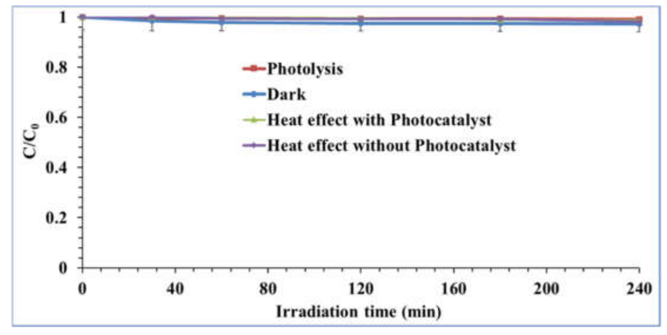 Processes 10 01113 g012