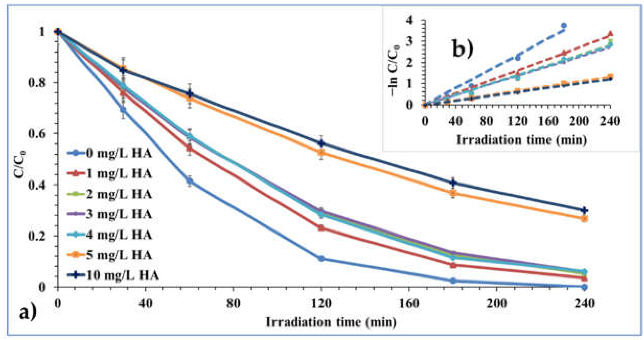 Processes 10 01113 g017