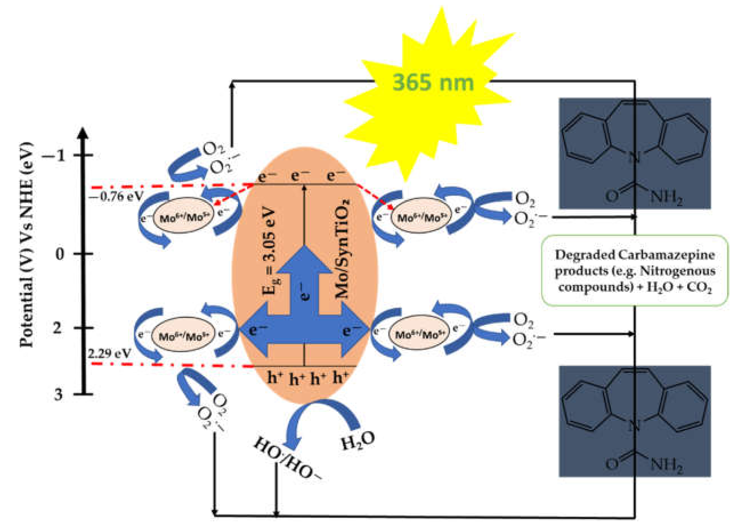 Processes 10 01113 sch001