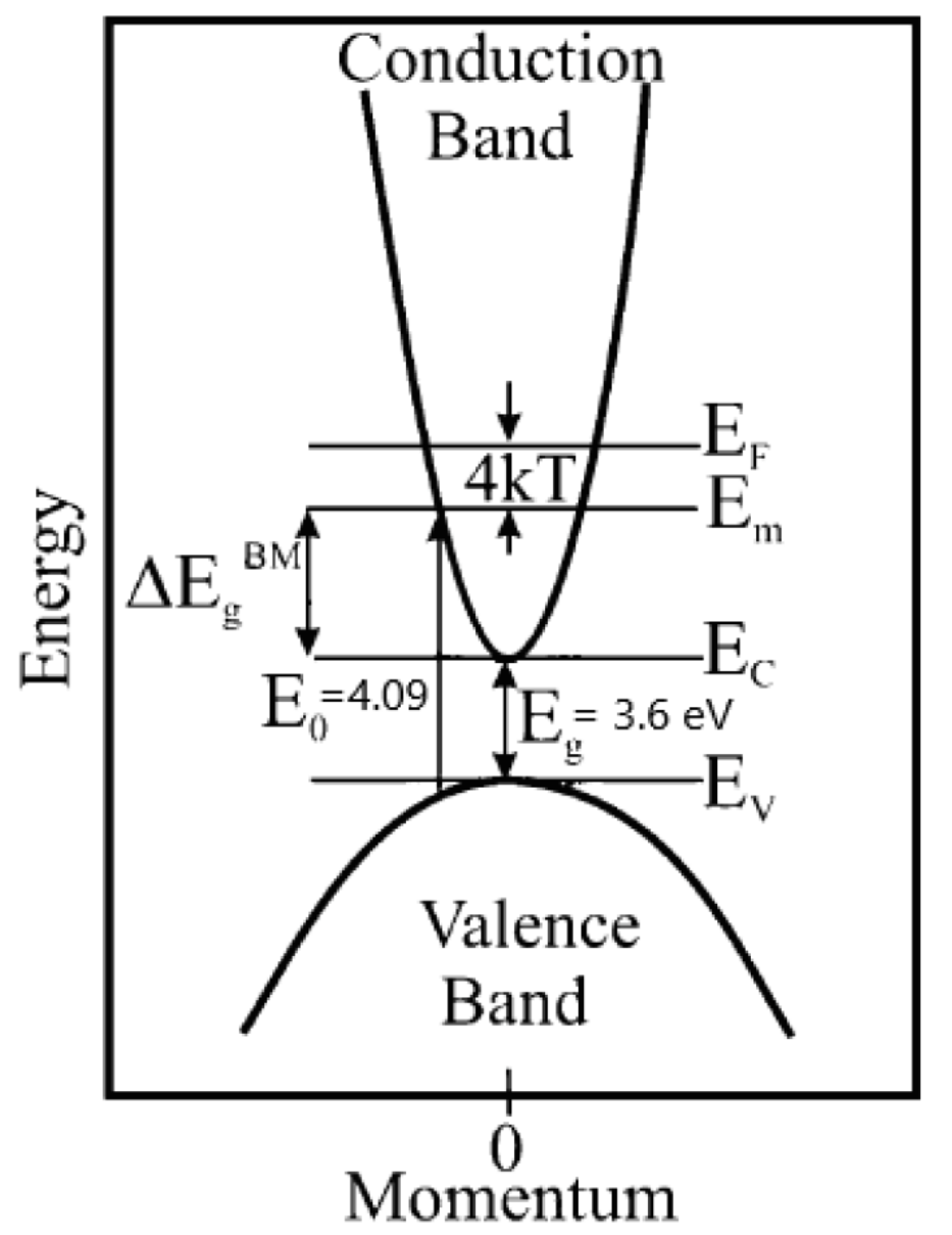 Processes 10 01116 g013