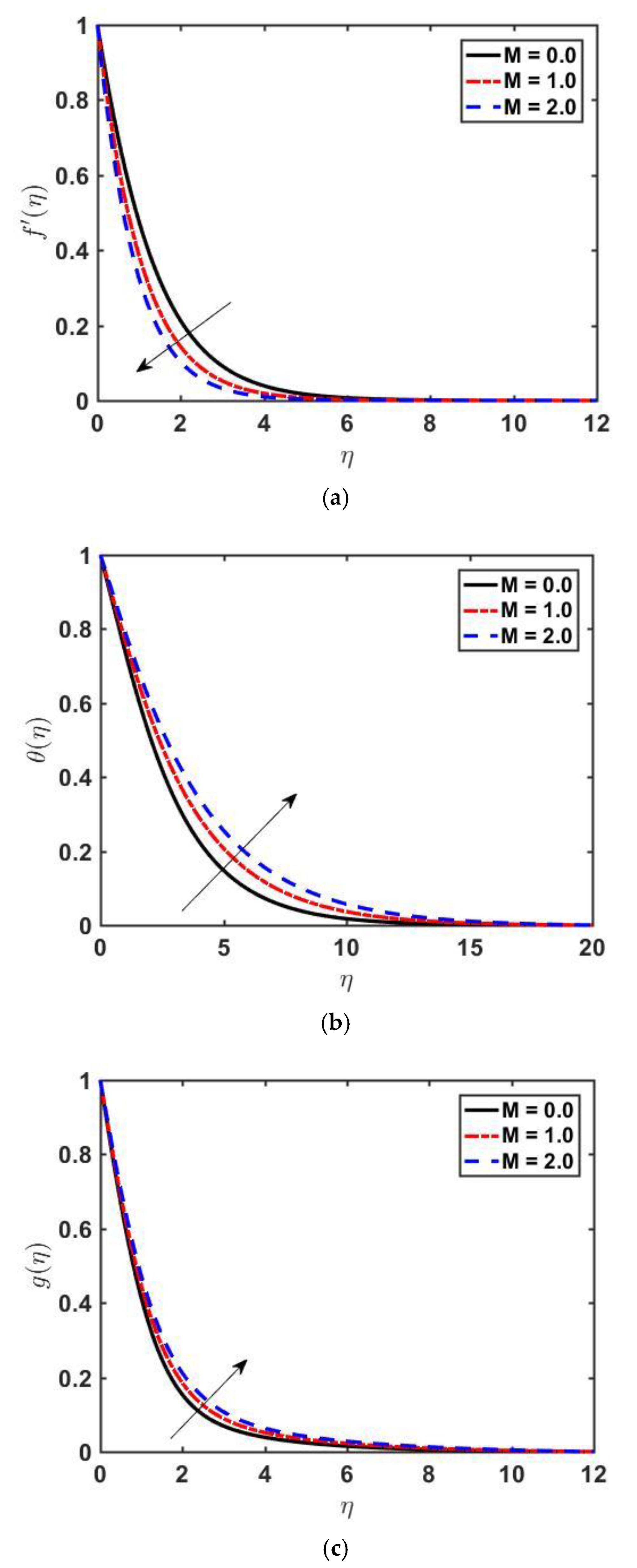 Processes 10 01119 g003