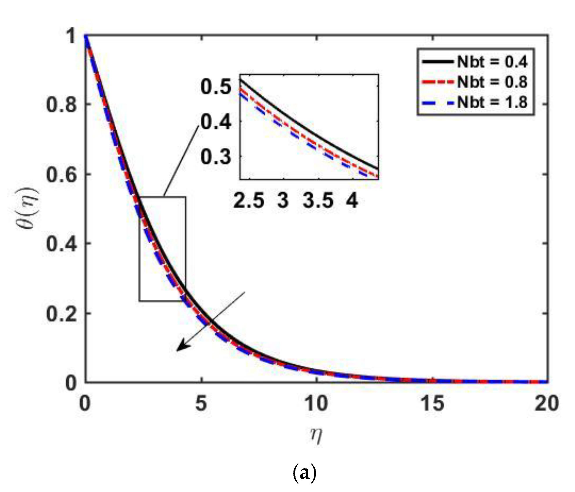 Processes 10 01119 g006a
