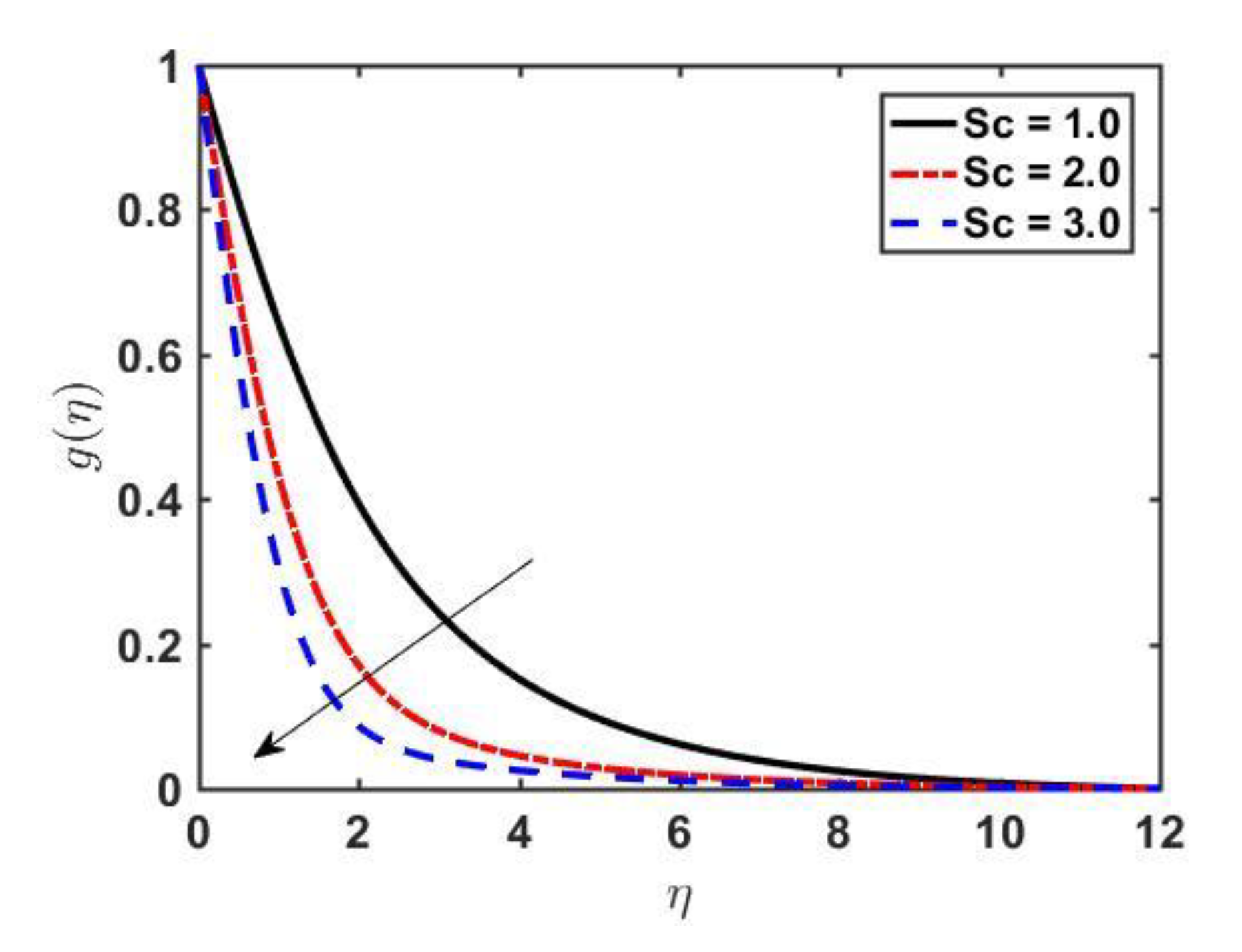 Processes 10 01119 g008