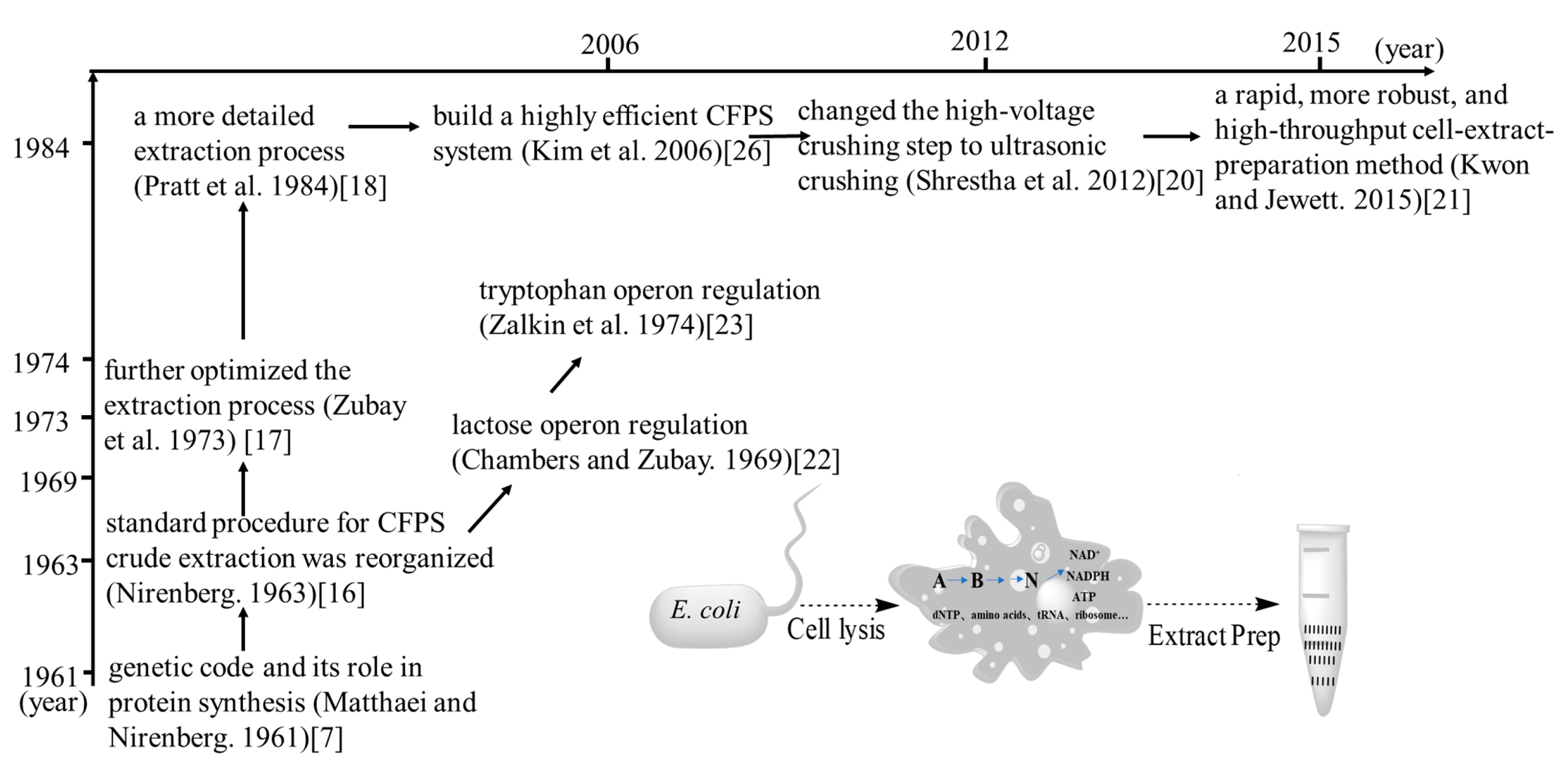 Processes 10 01122 g003