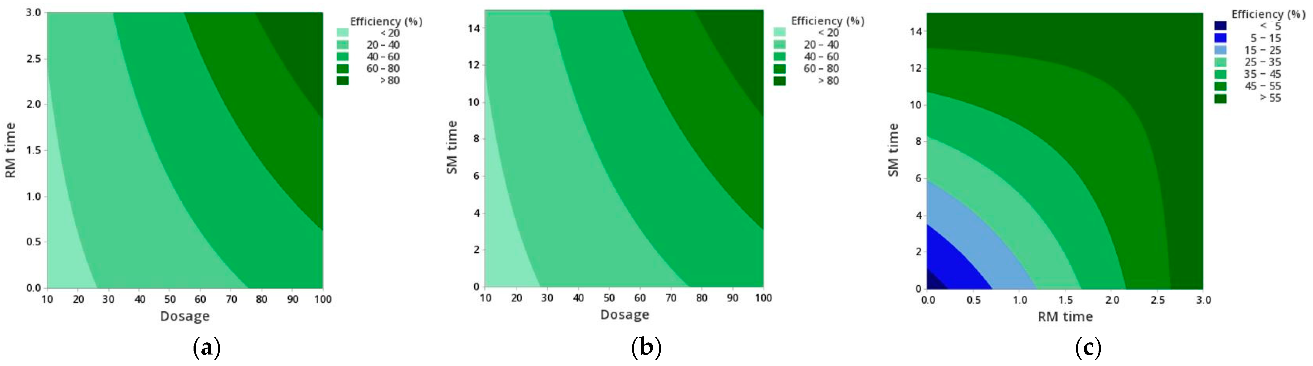 Processes 10 01124 g002