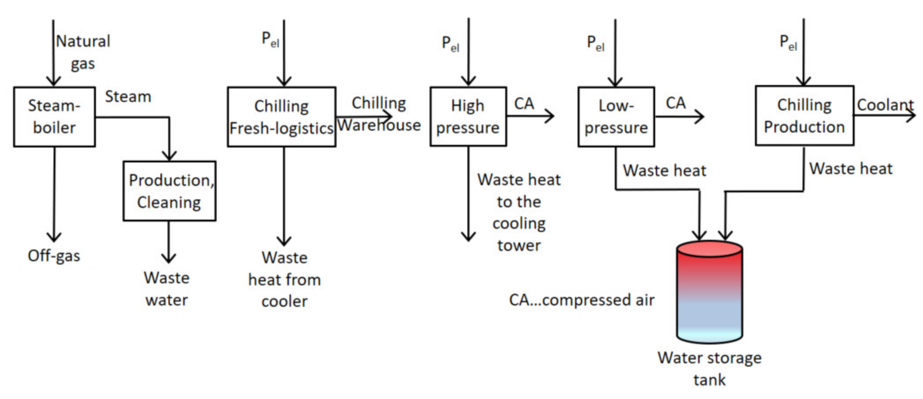 Processes 10 01125 g003