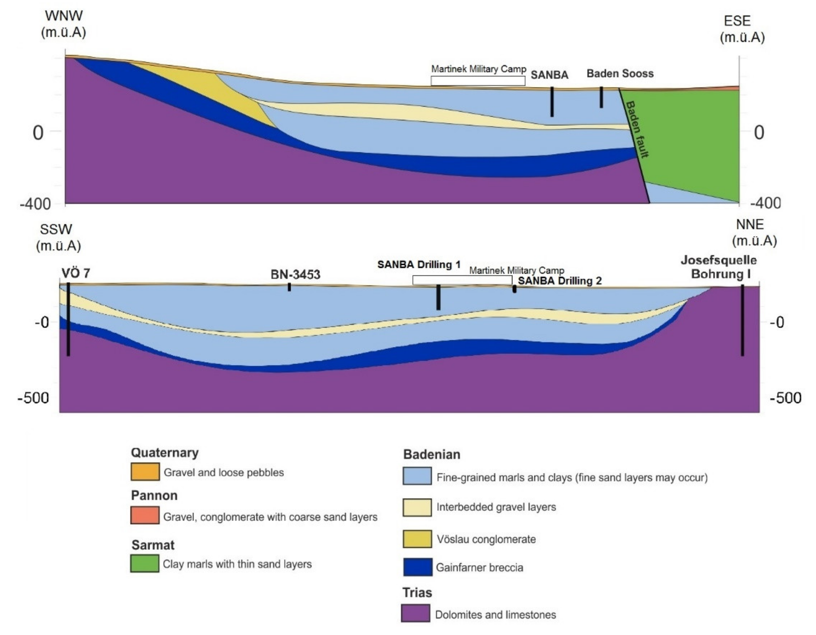 Processes 10 01125 g007