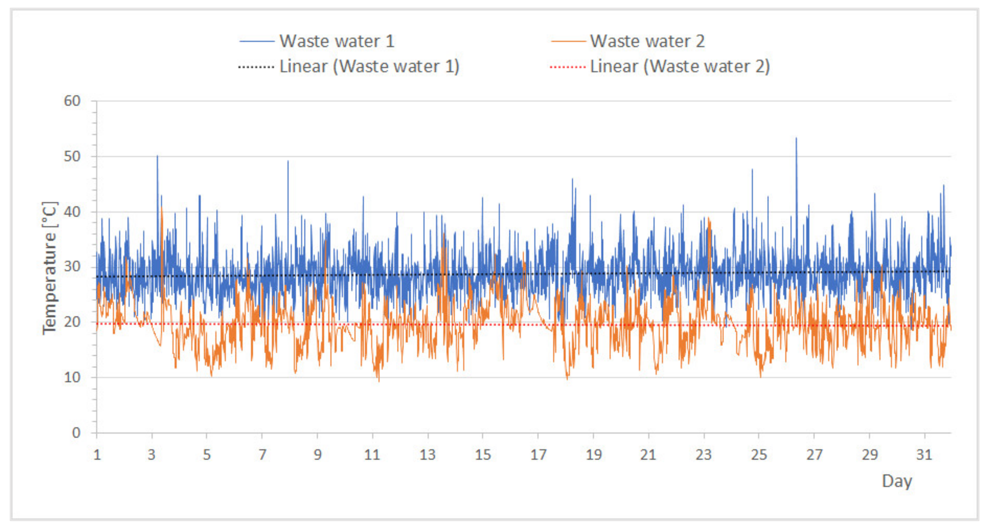 Processes 10 01125 g009