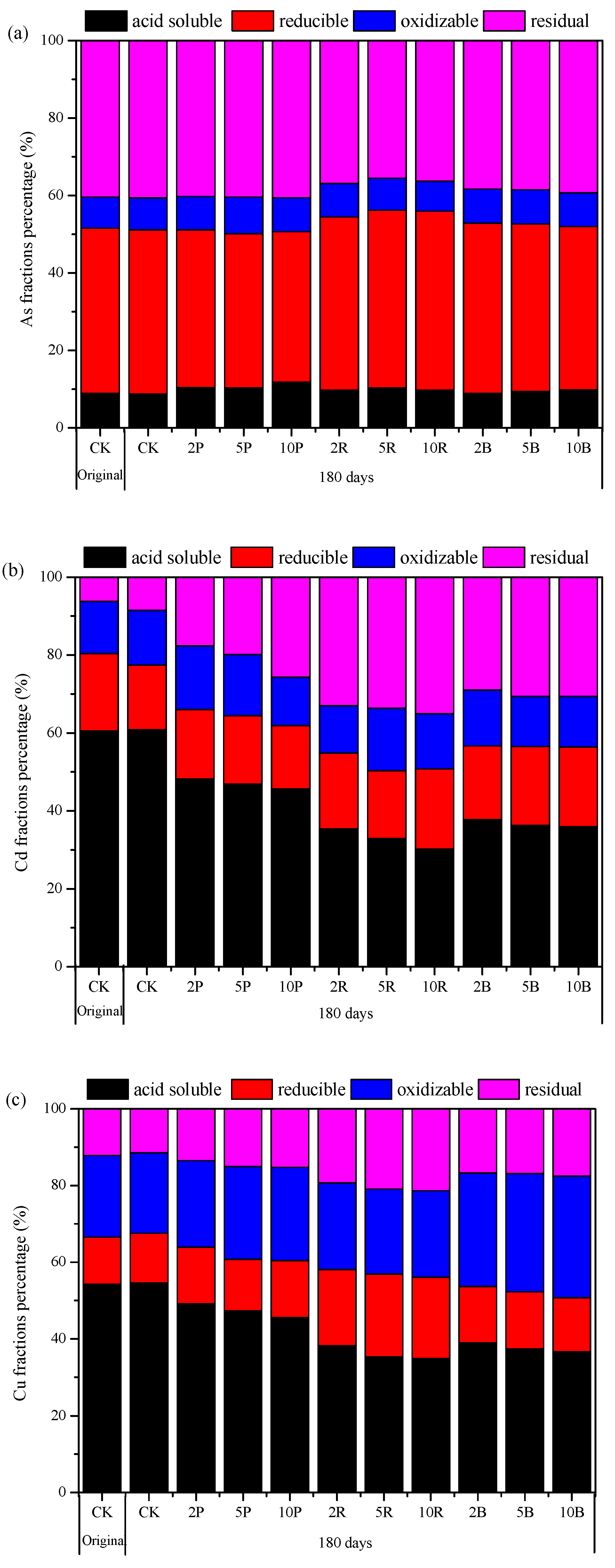 Processes 10 01127 g002