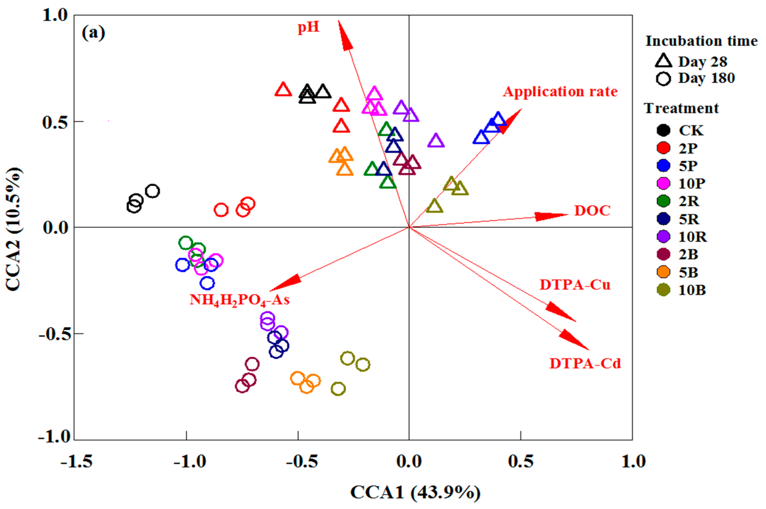 Processes 10 01127 g005a