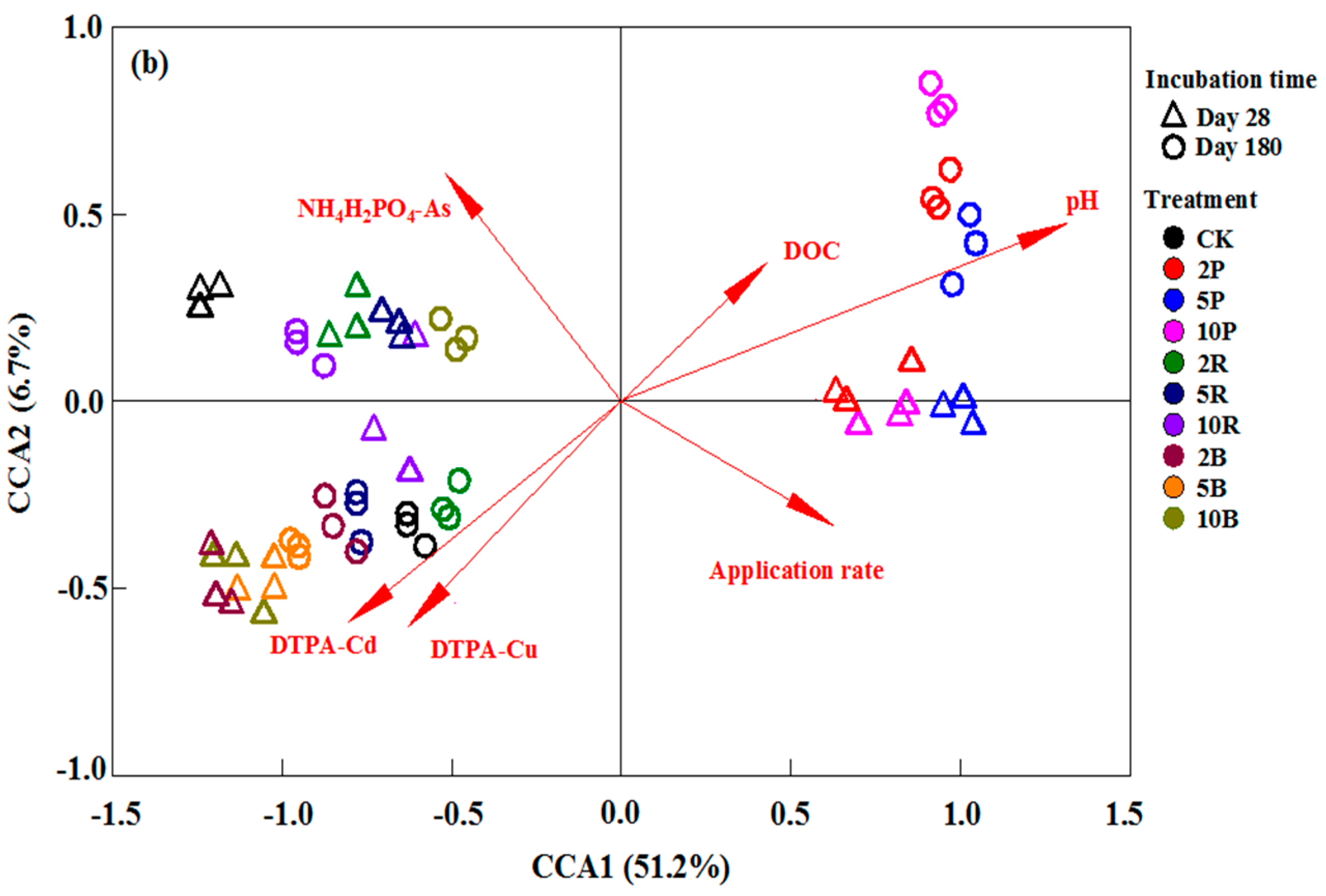 Processes 10 01127 g005b