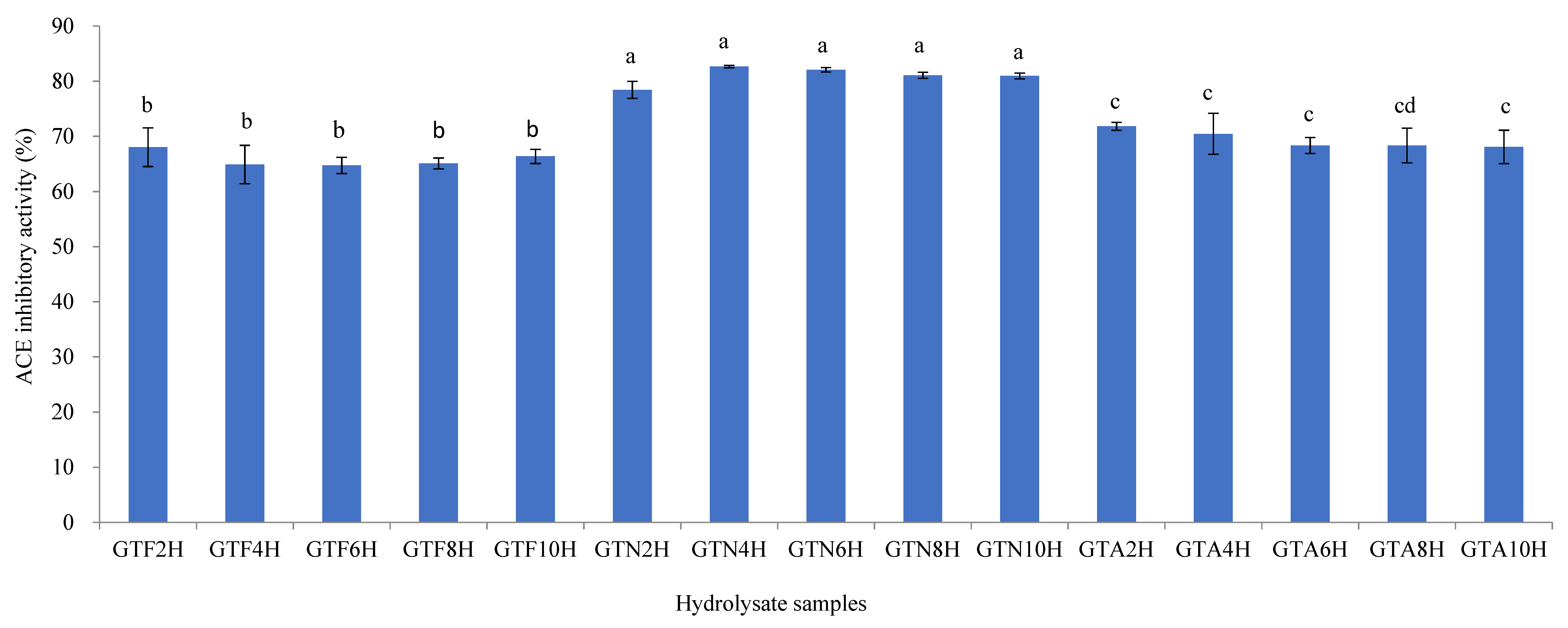 Processes 10 01128 g001