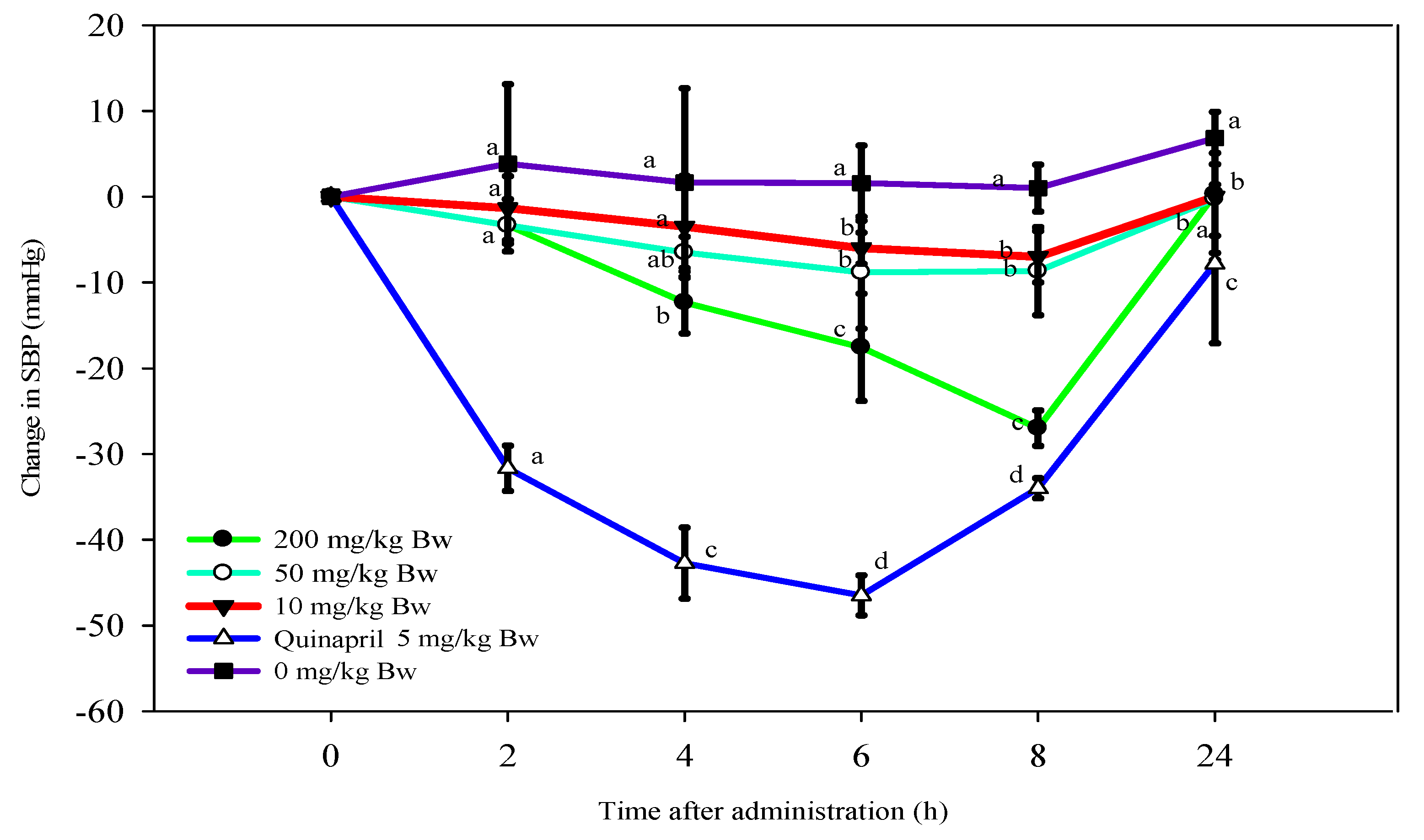 Processes 10 01128 g002