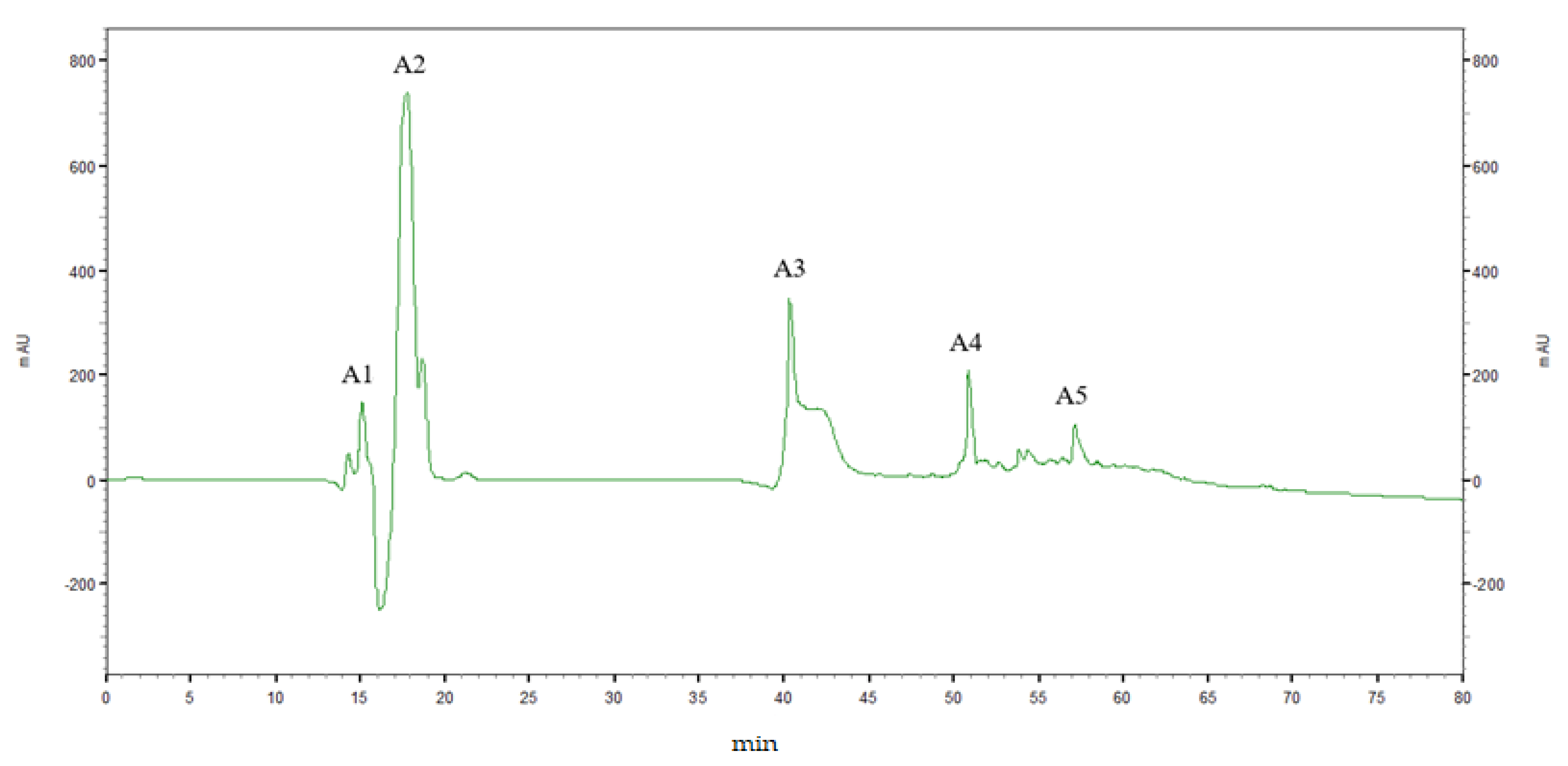 Processes 10 01128 g004