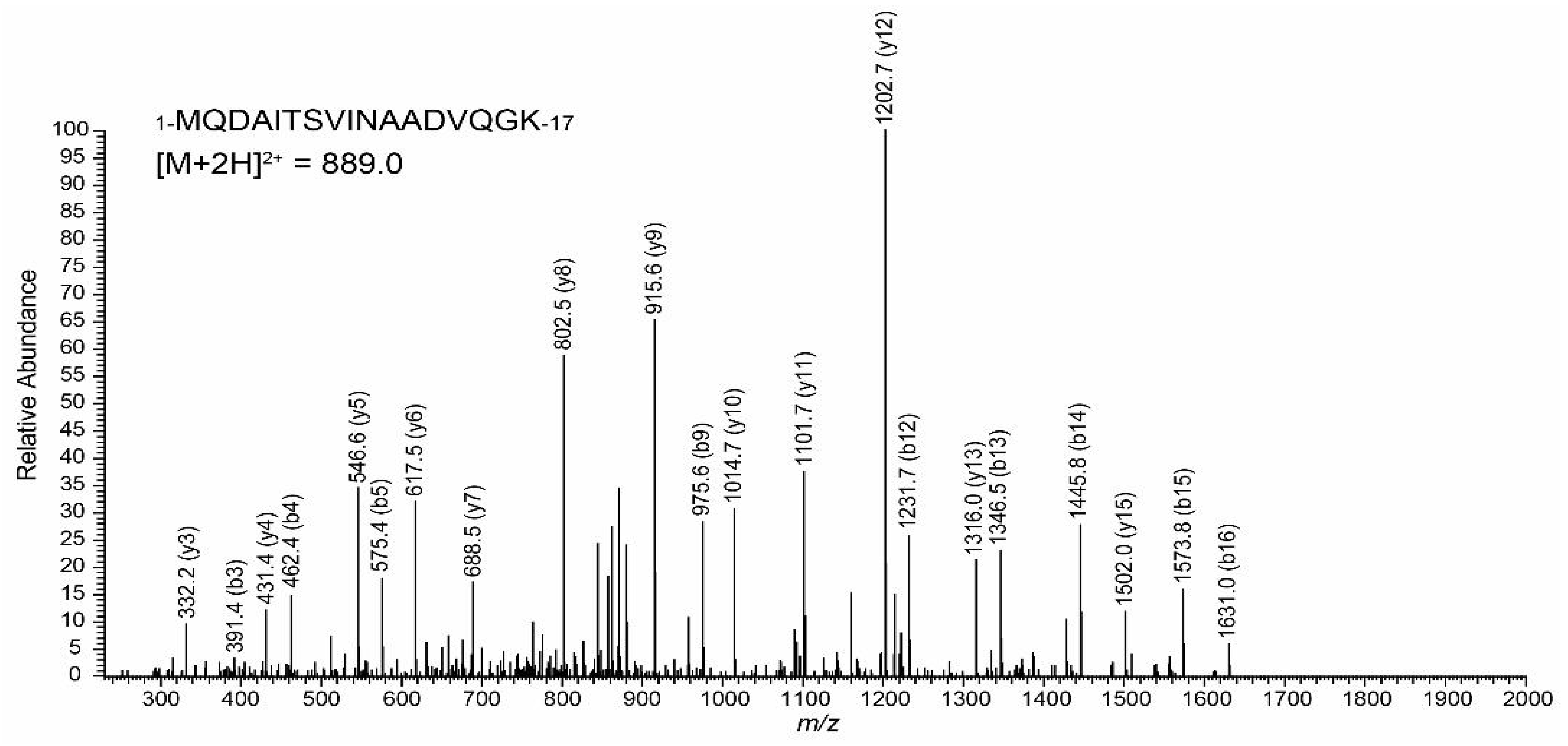 Processes 10 01128 g005