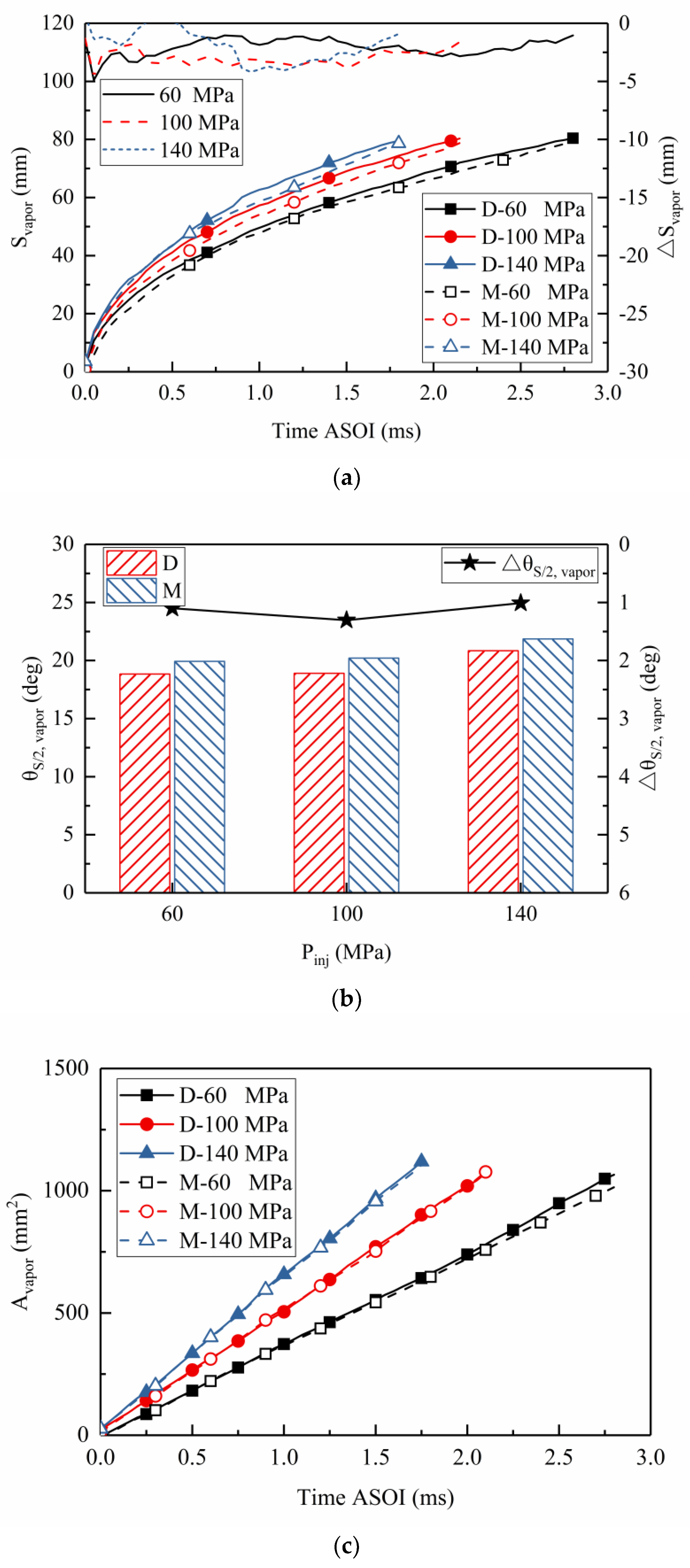 Processes 10 01132 g005