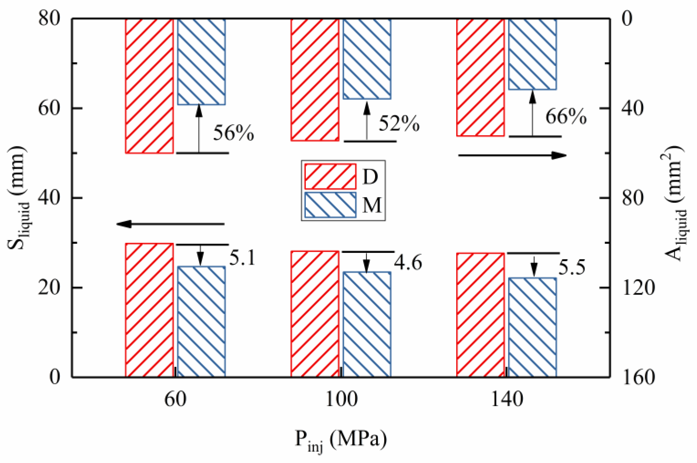 Processes 10 01132 g006