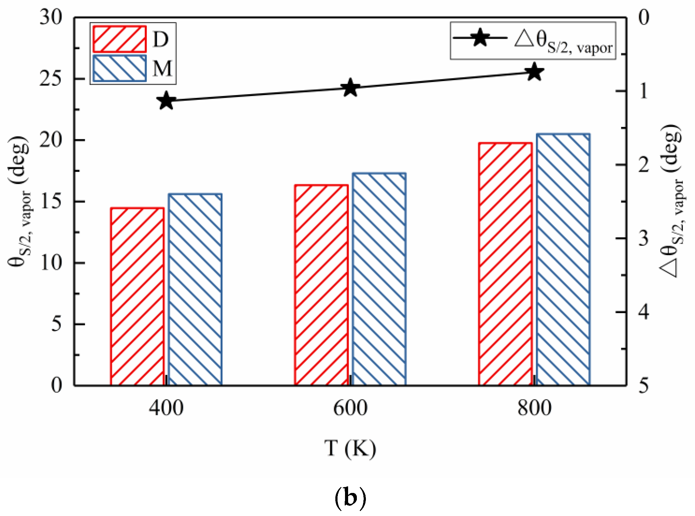 Processes 10 01132 g008b