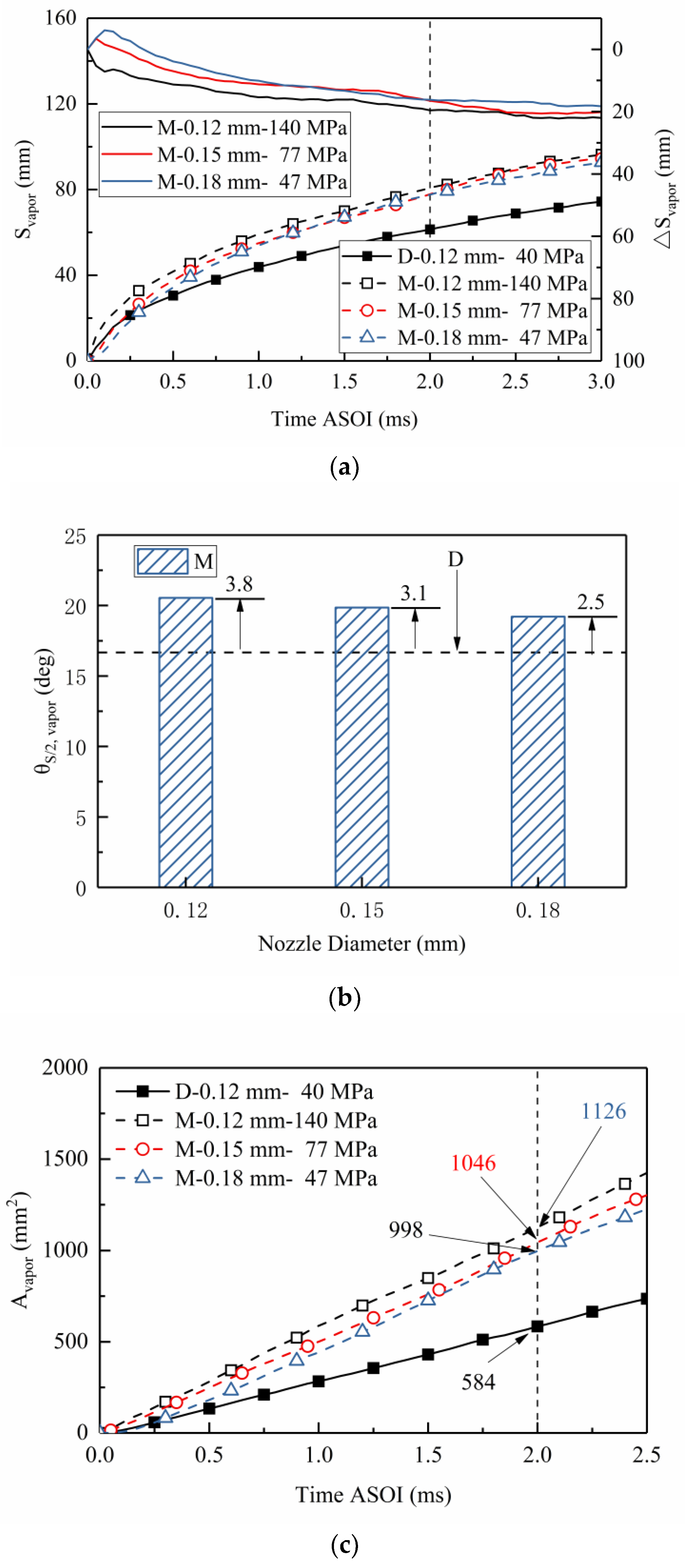 Processes 10 01132 g014