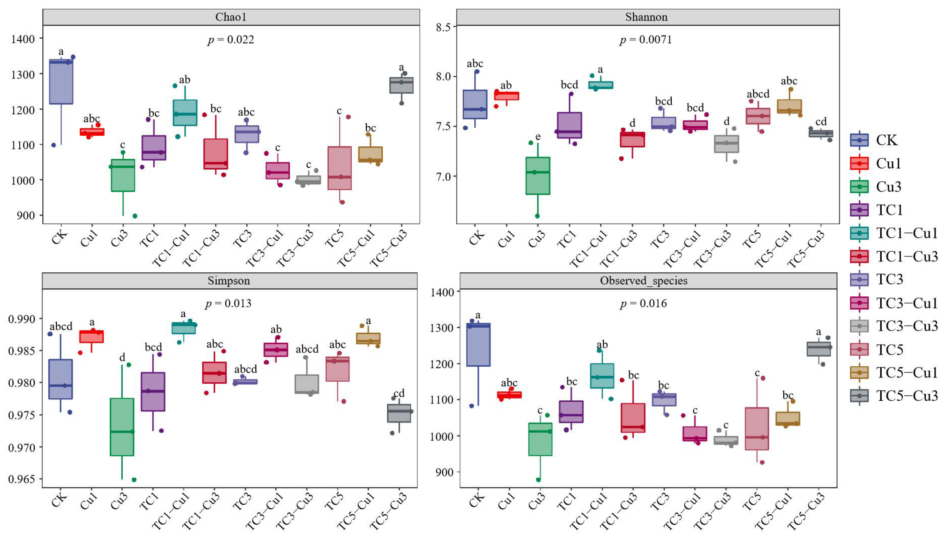 Processes 10 01135 g003